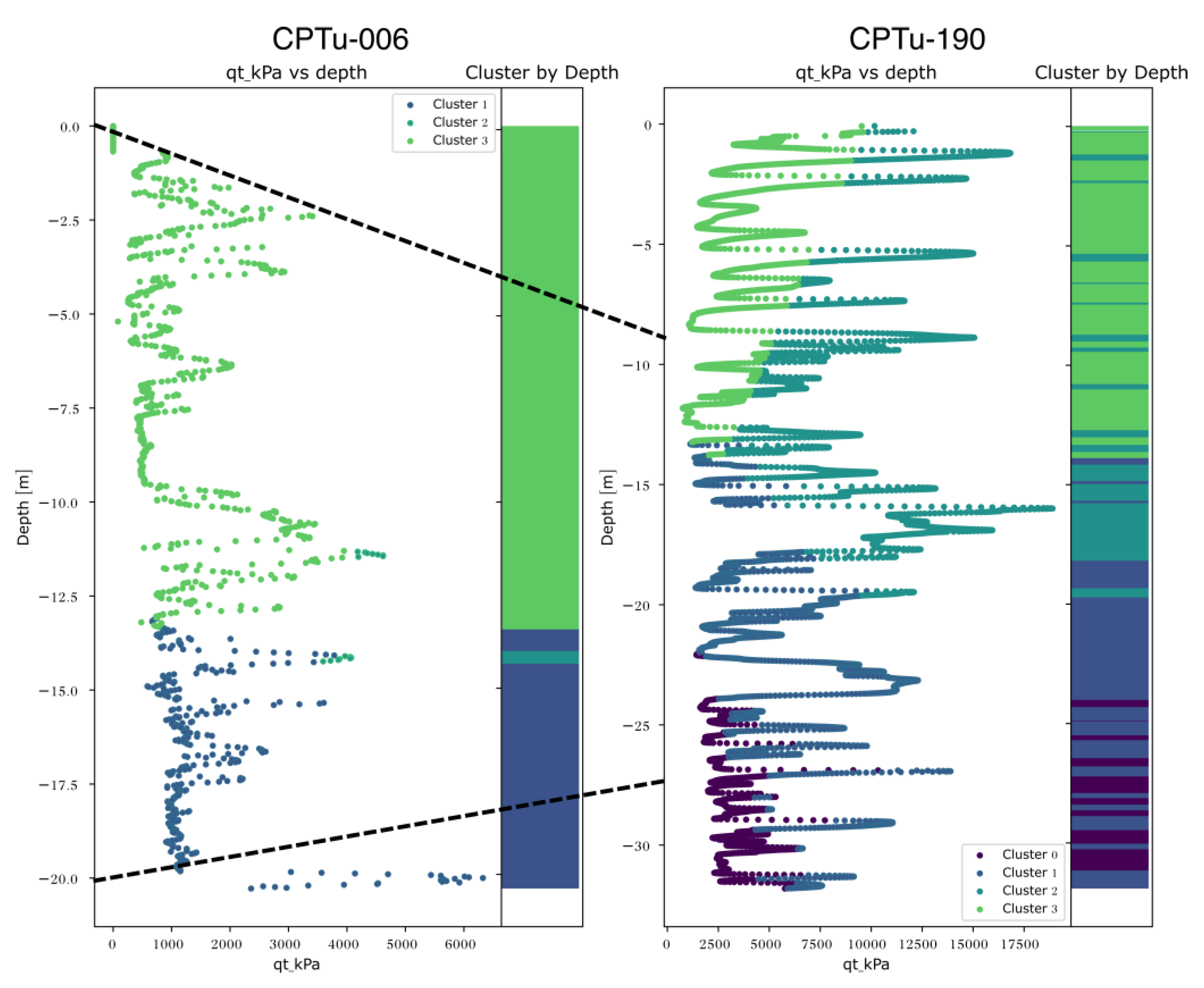 Preprints 159691 g007