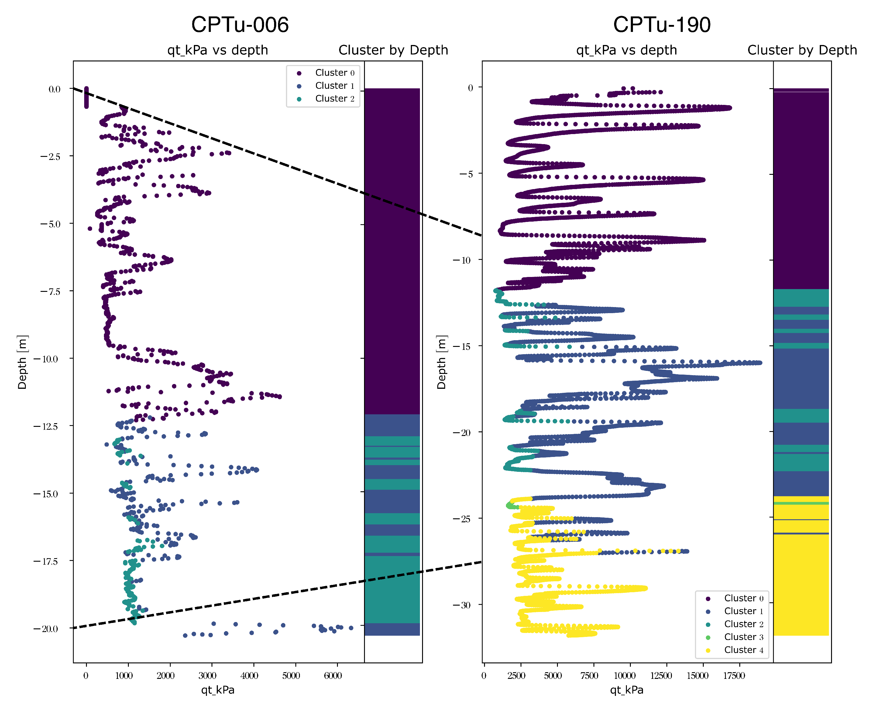 Preprints 159691 g008