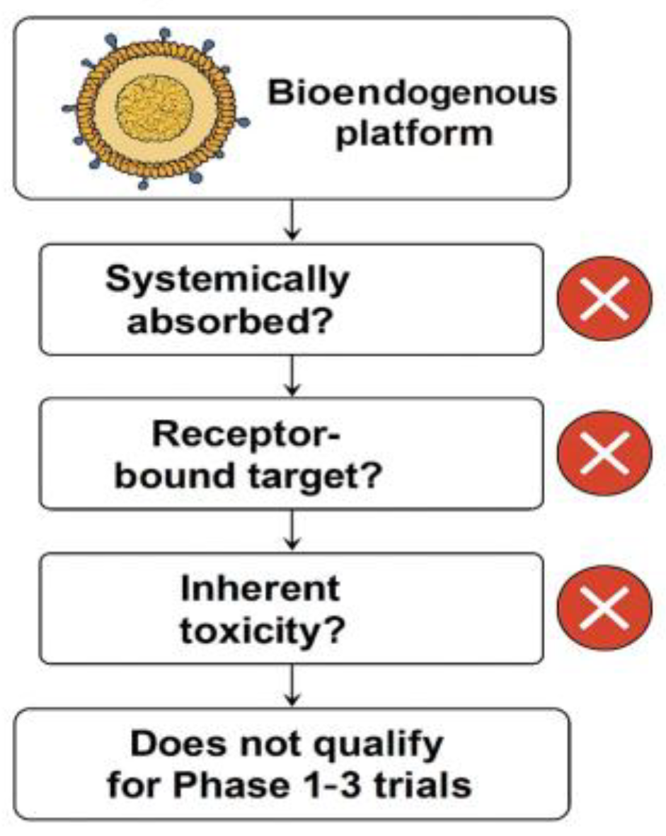 Preprints 165297 g001