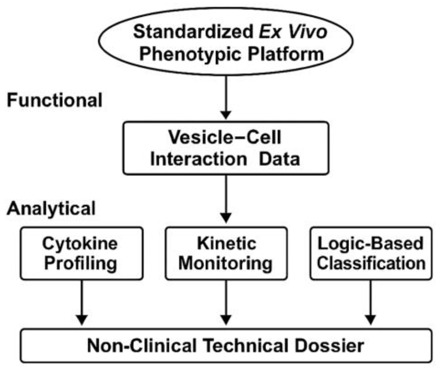 Preprints 165297 g002