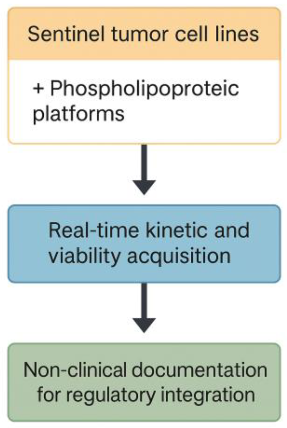 Preprints 165297 g003