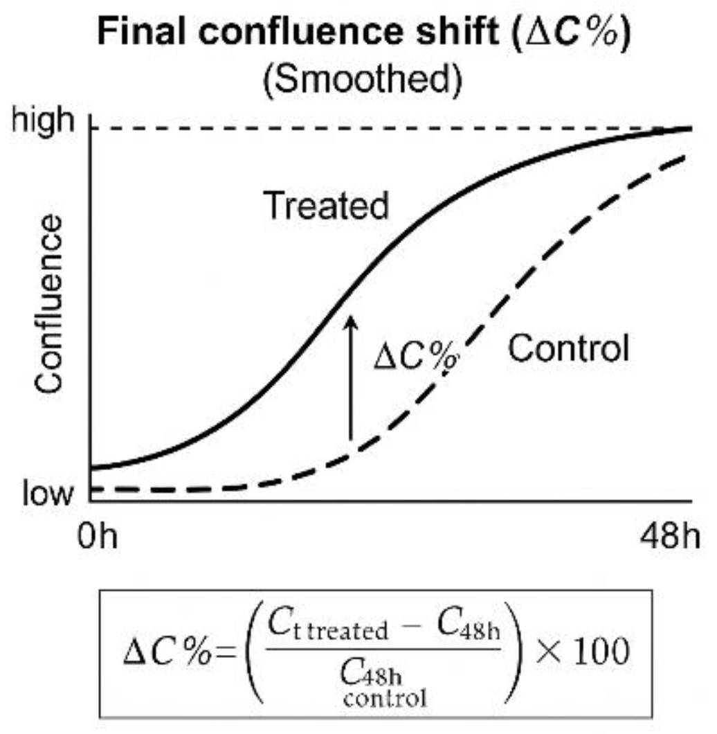 Preprints 165297 g006