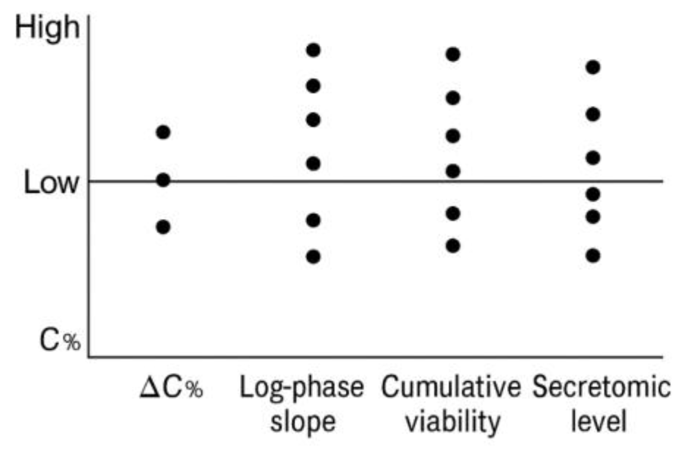 Preprints 165297 g007