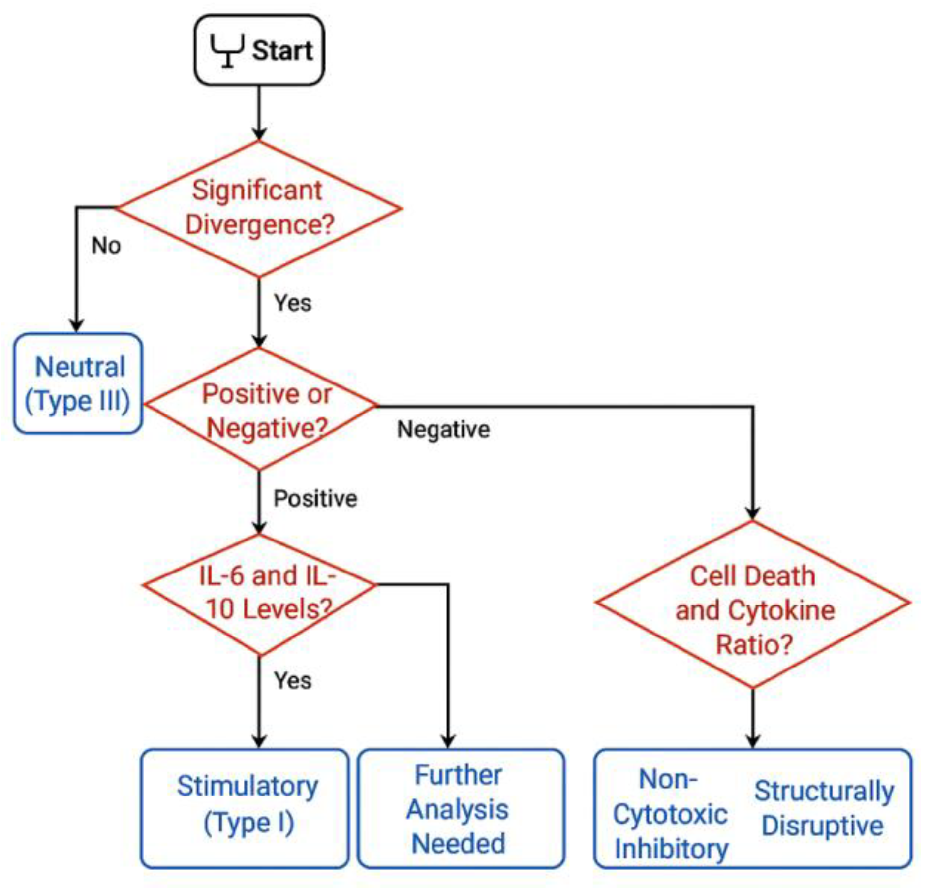 Preprints 165297 g008