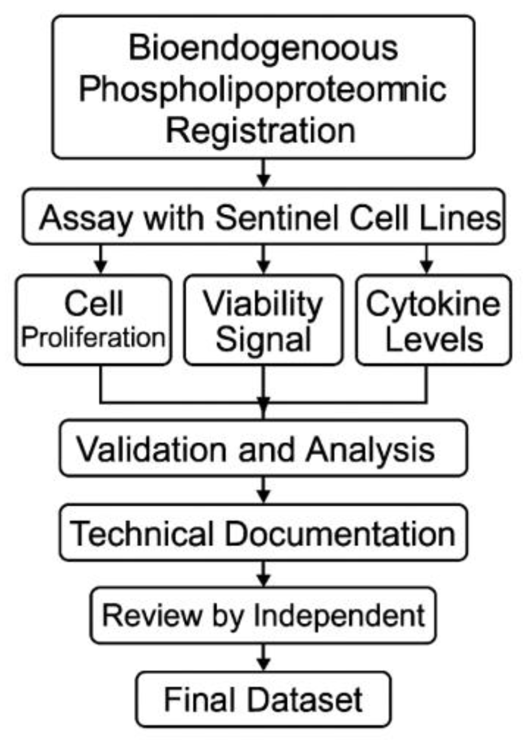Preprints 165297 g009