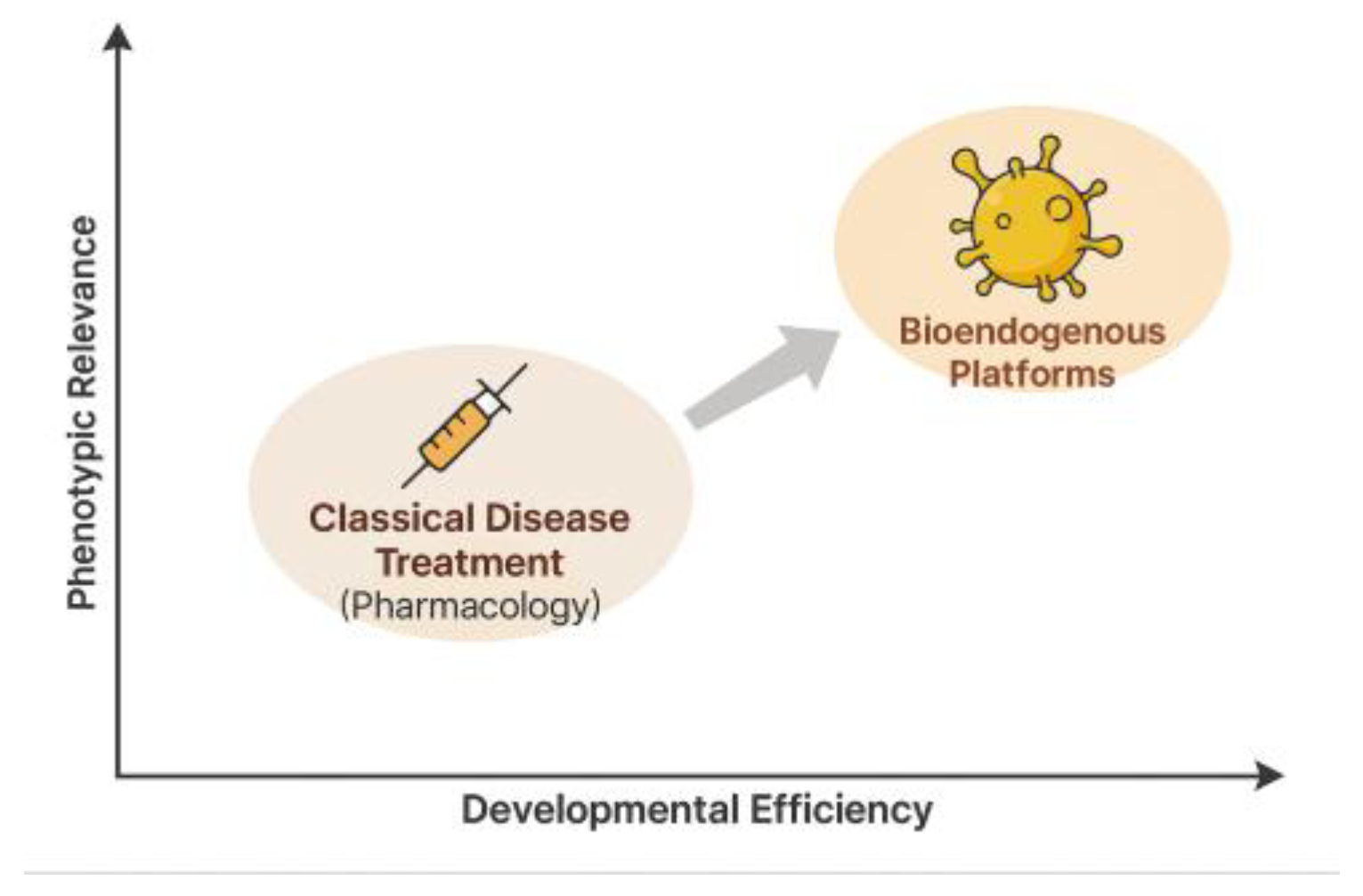 Preprints 165297 g012