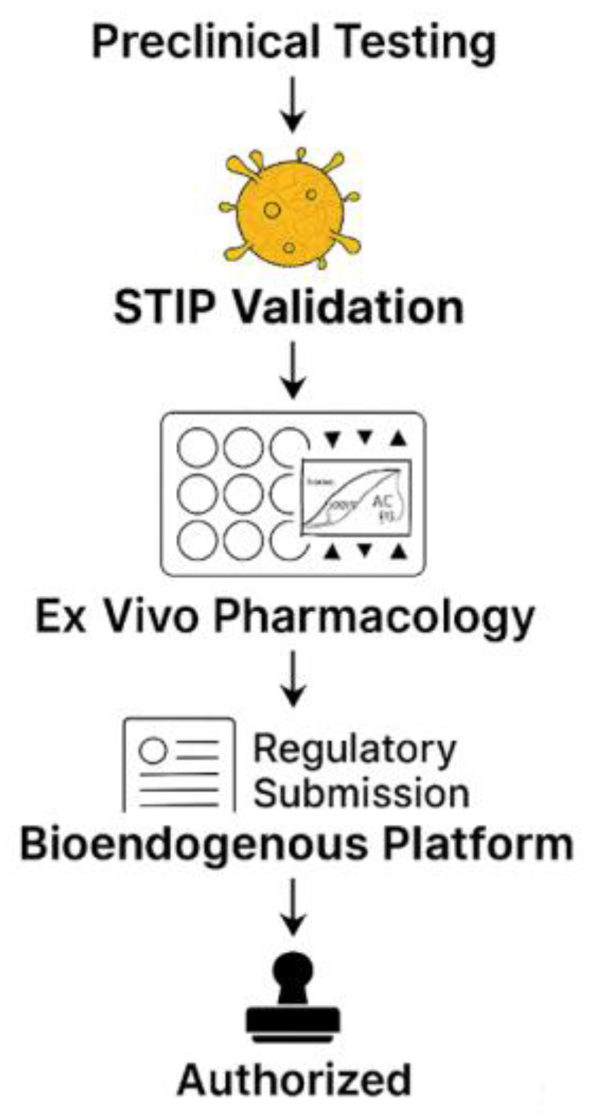 Preprints 165297 g013