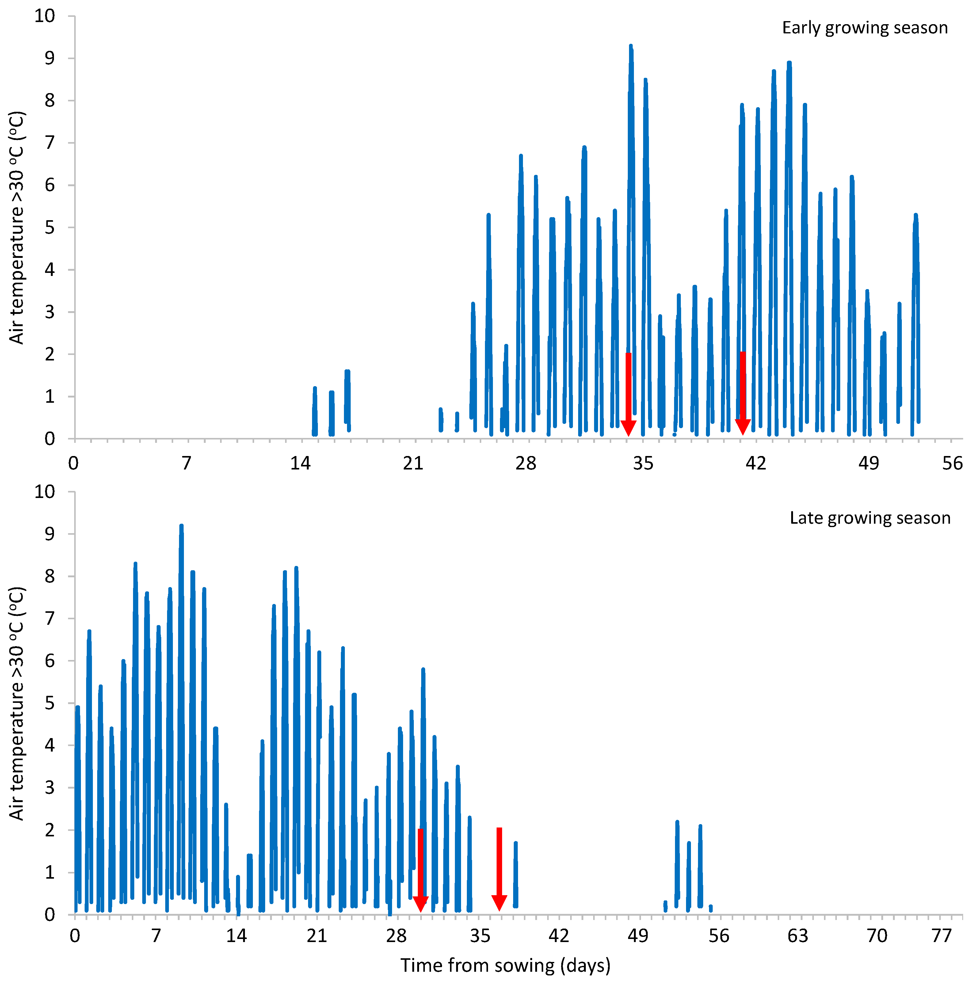 Preprints 189688 g002