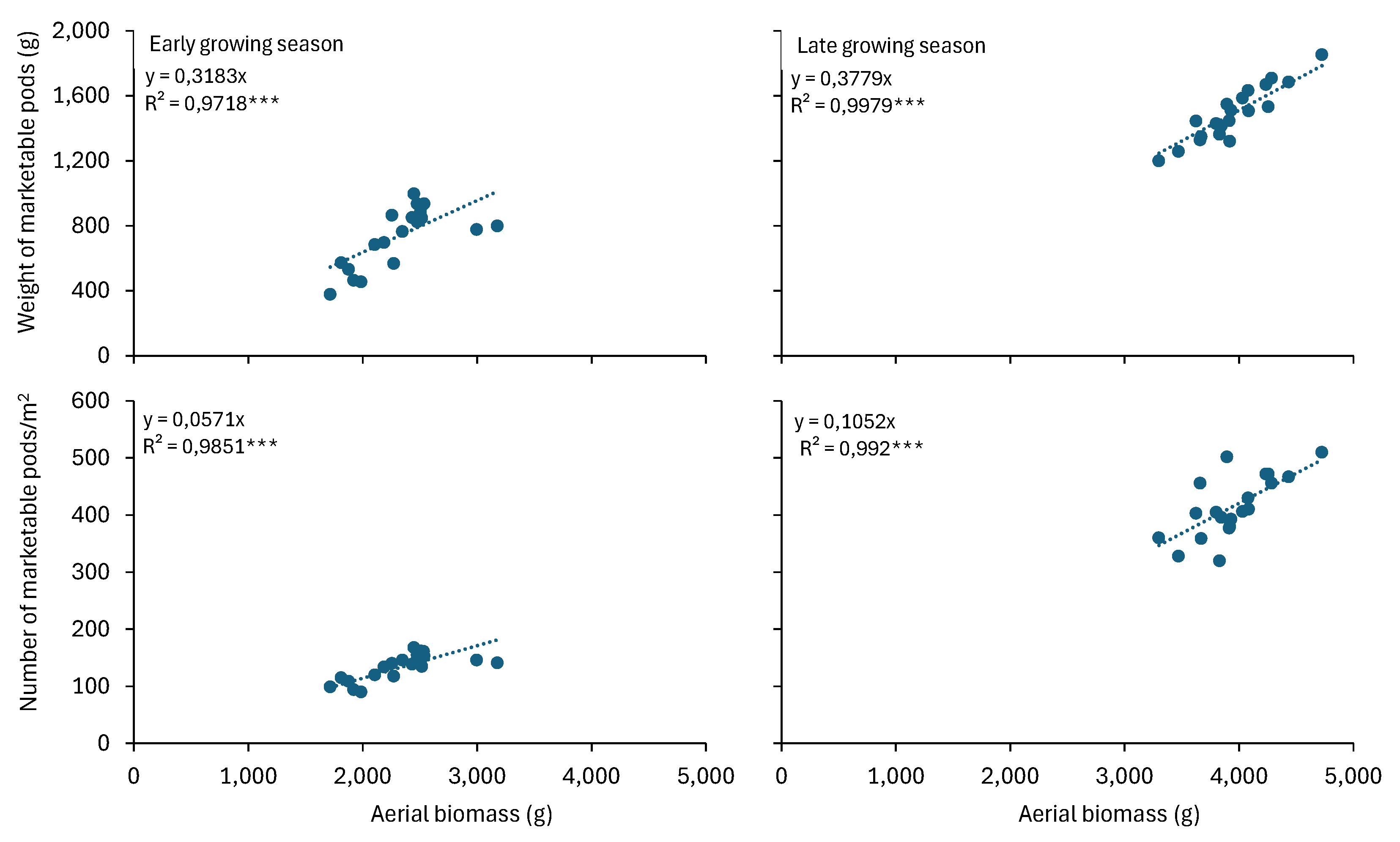 Preprints 189688 g004