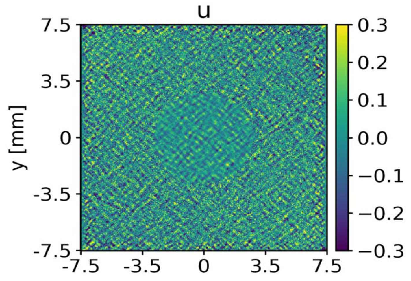 Preprints 183305 g003