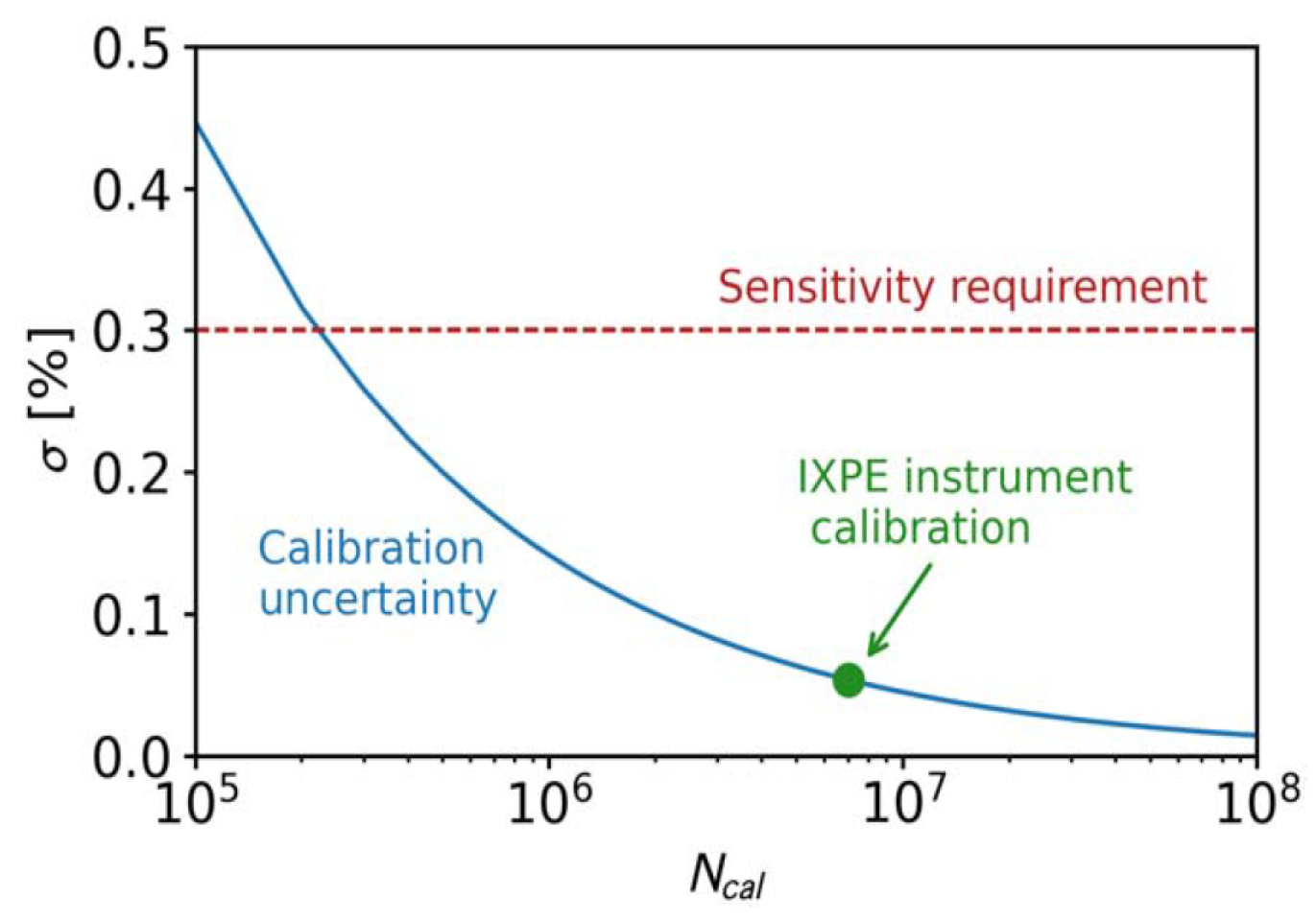 Preprints 183305 g004