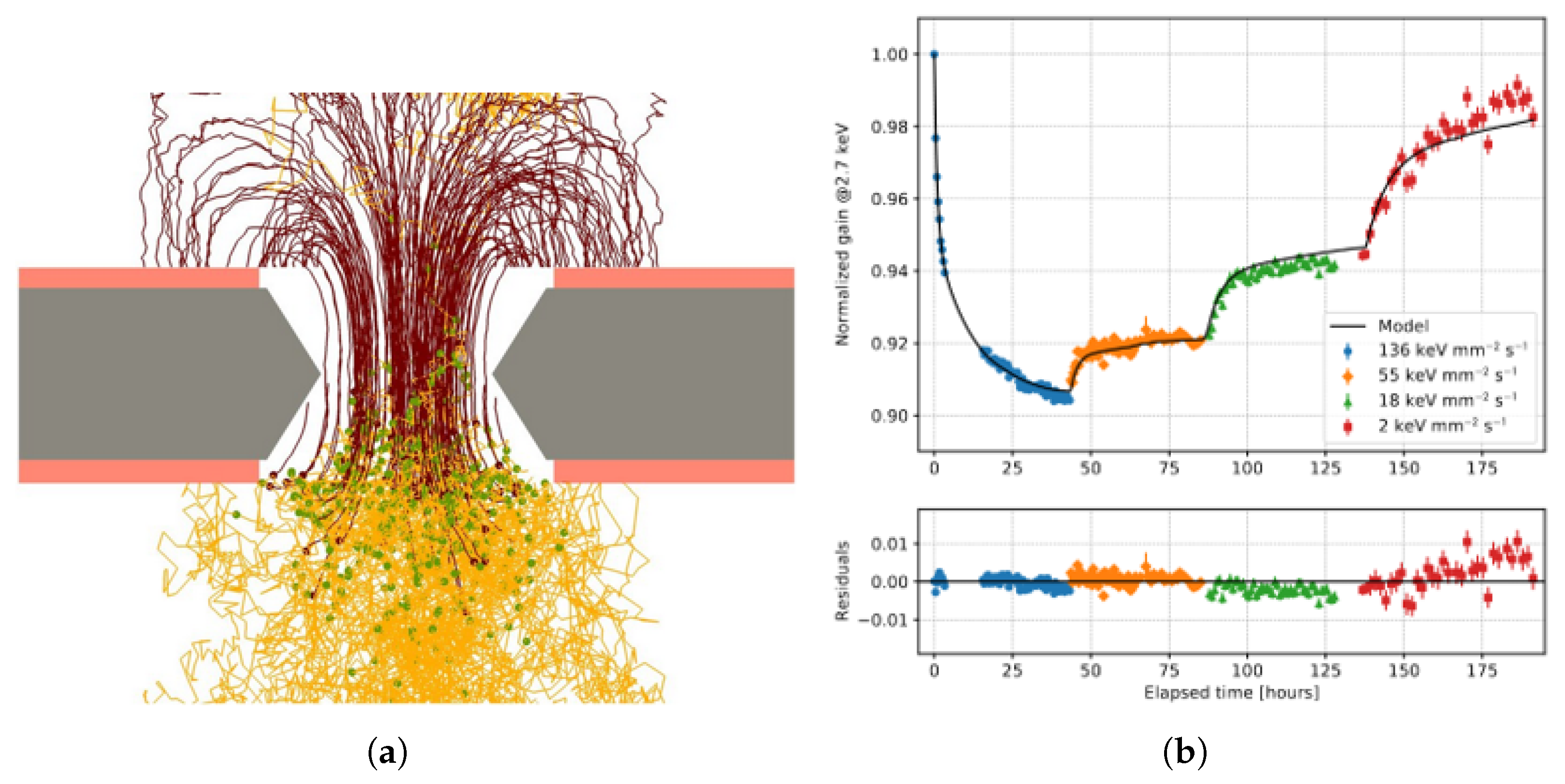 Preprints 183305 g005