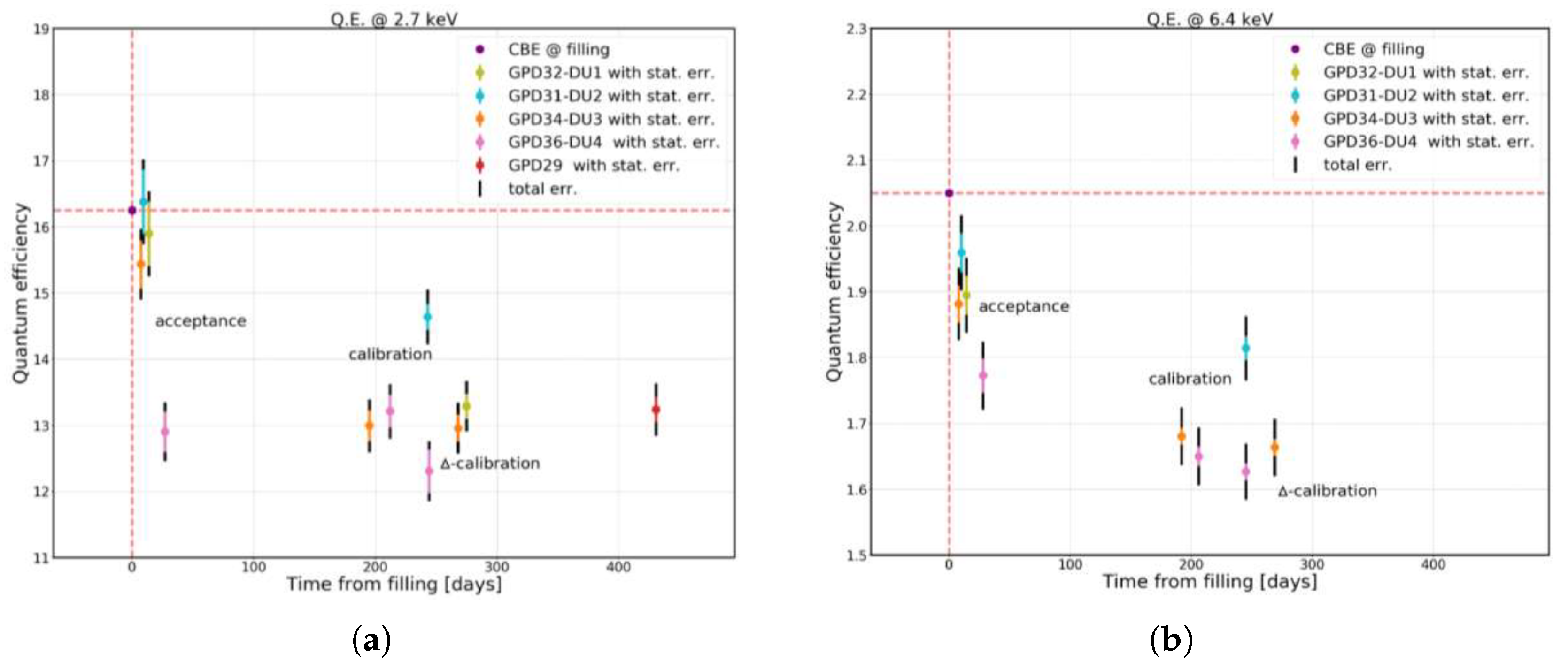 Preprints 183305 g007