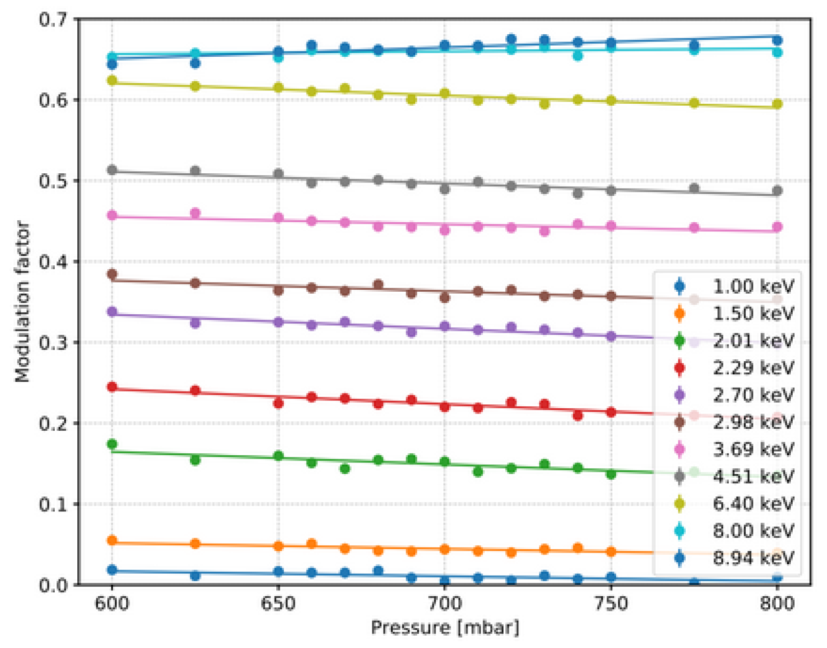 Preprints 183305 g008