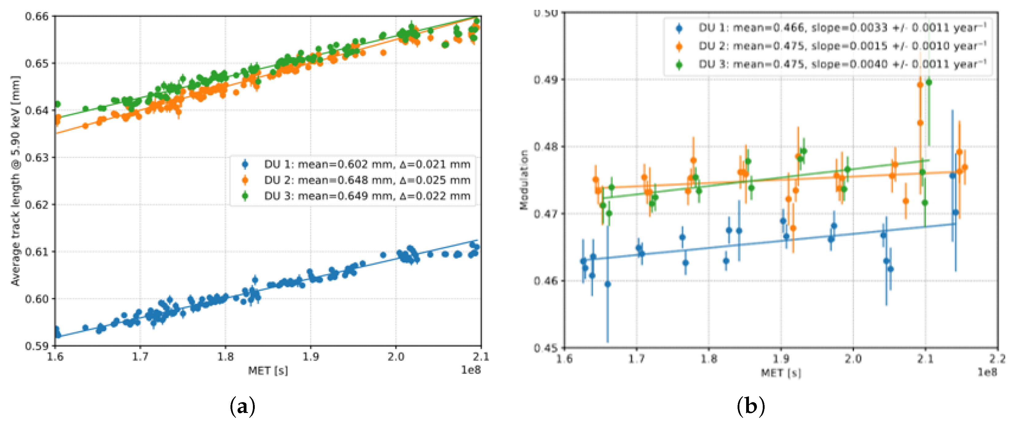 Preprints 183305 g010