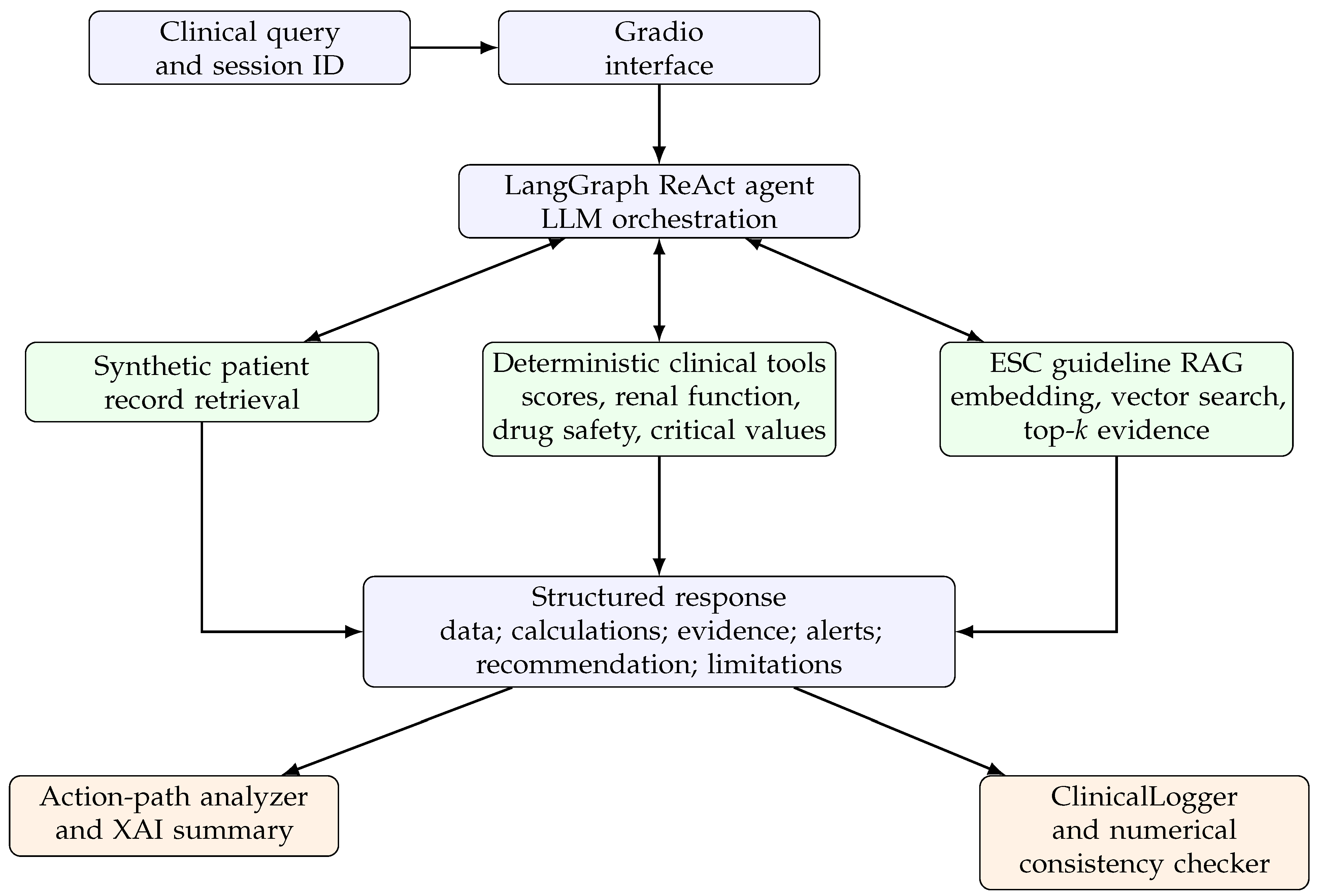 Preprints 223736 g001