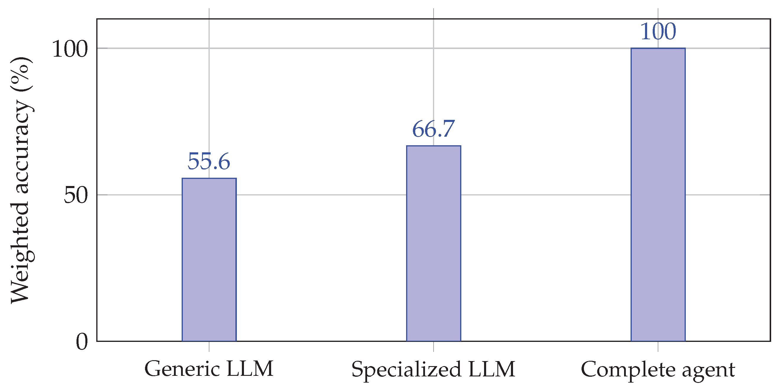 Preprints 223736 g002