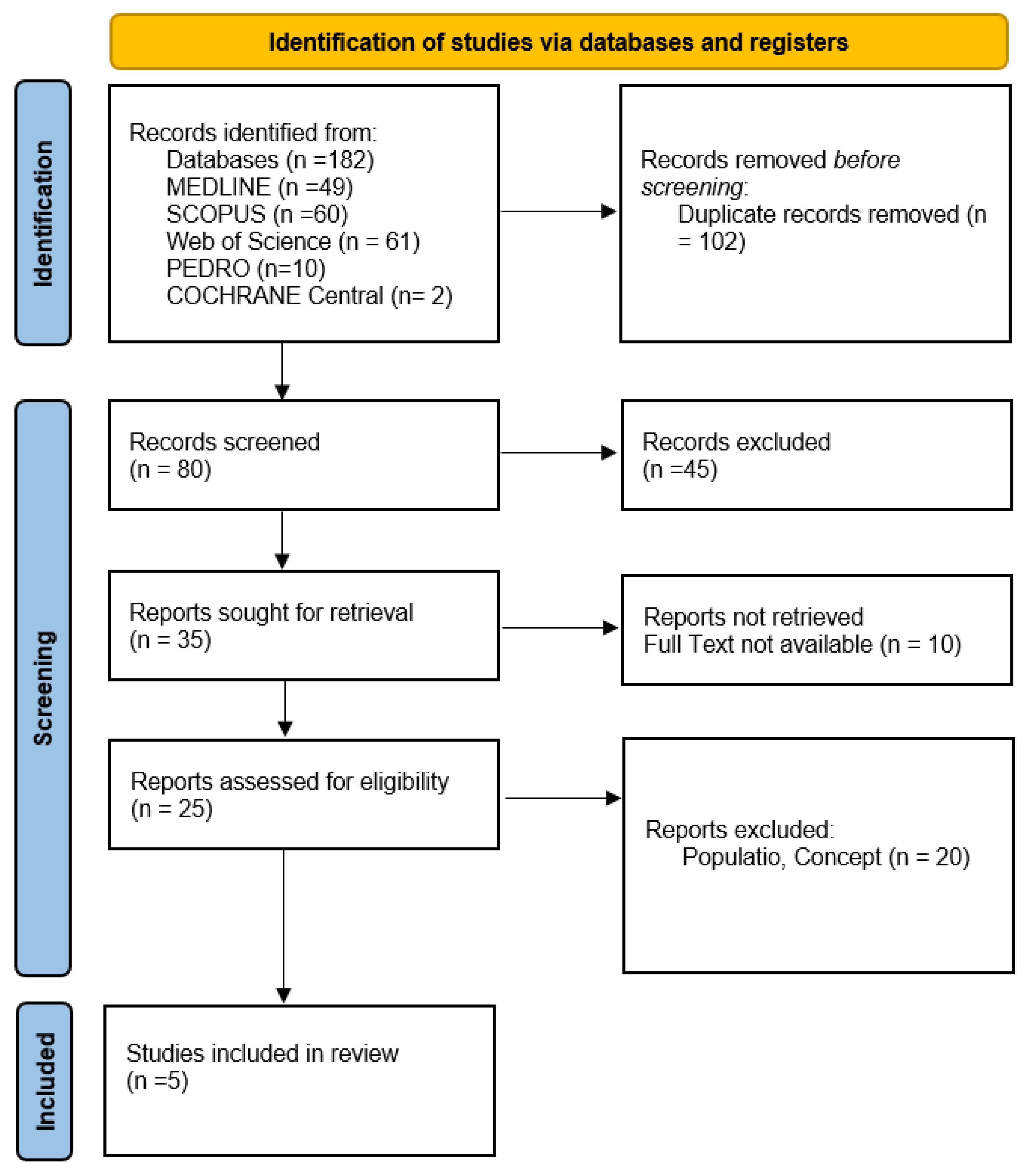 Preprints 140861 g001