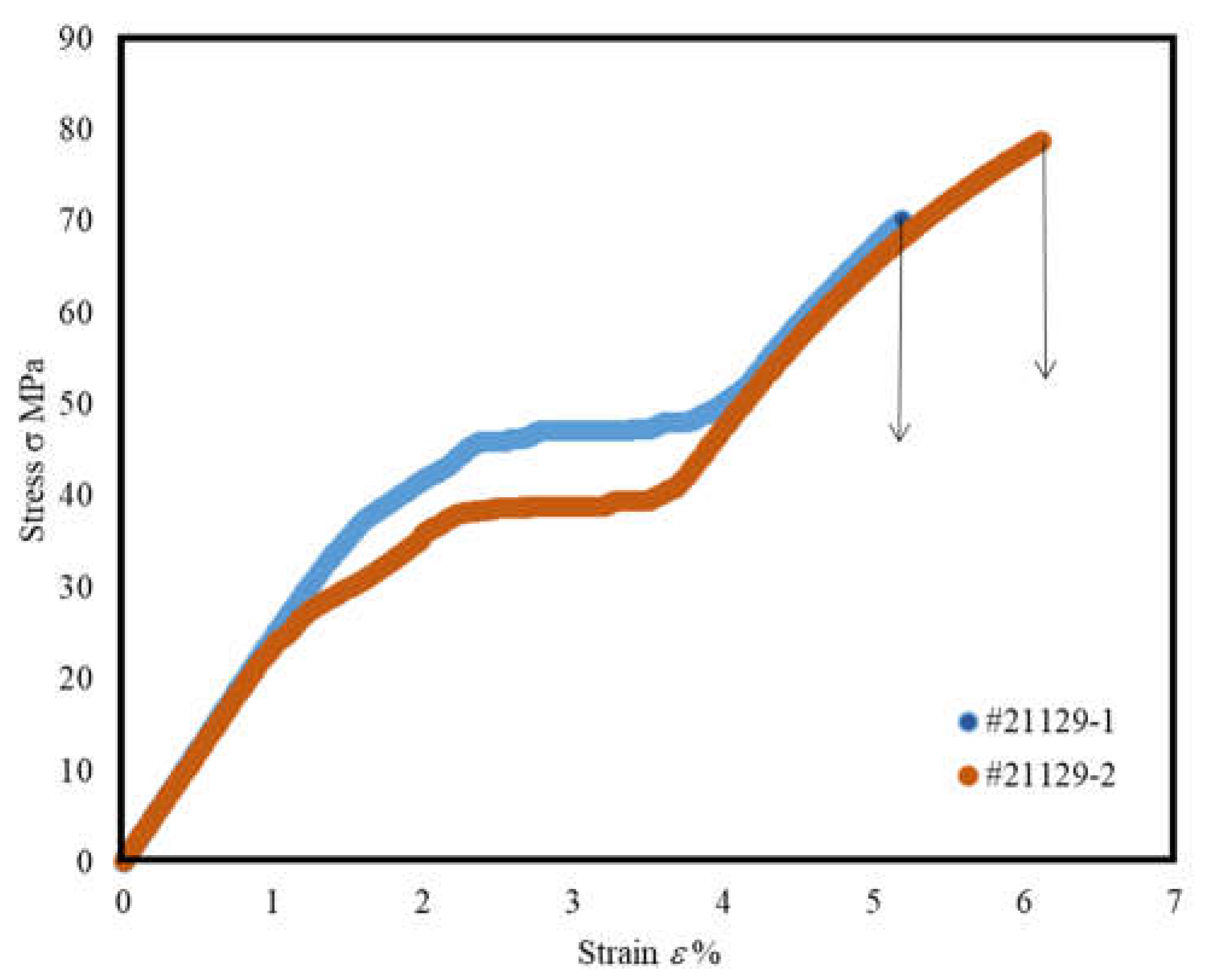 Preprints 214480 g007 Preprints 214480 g007
