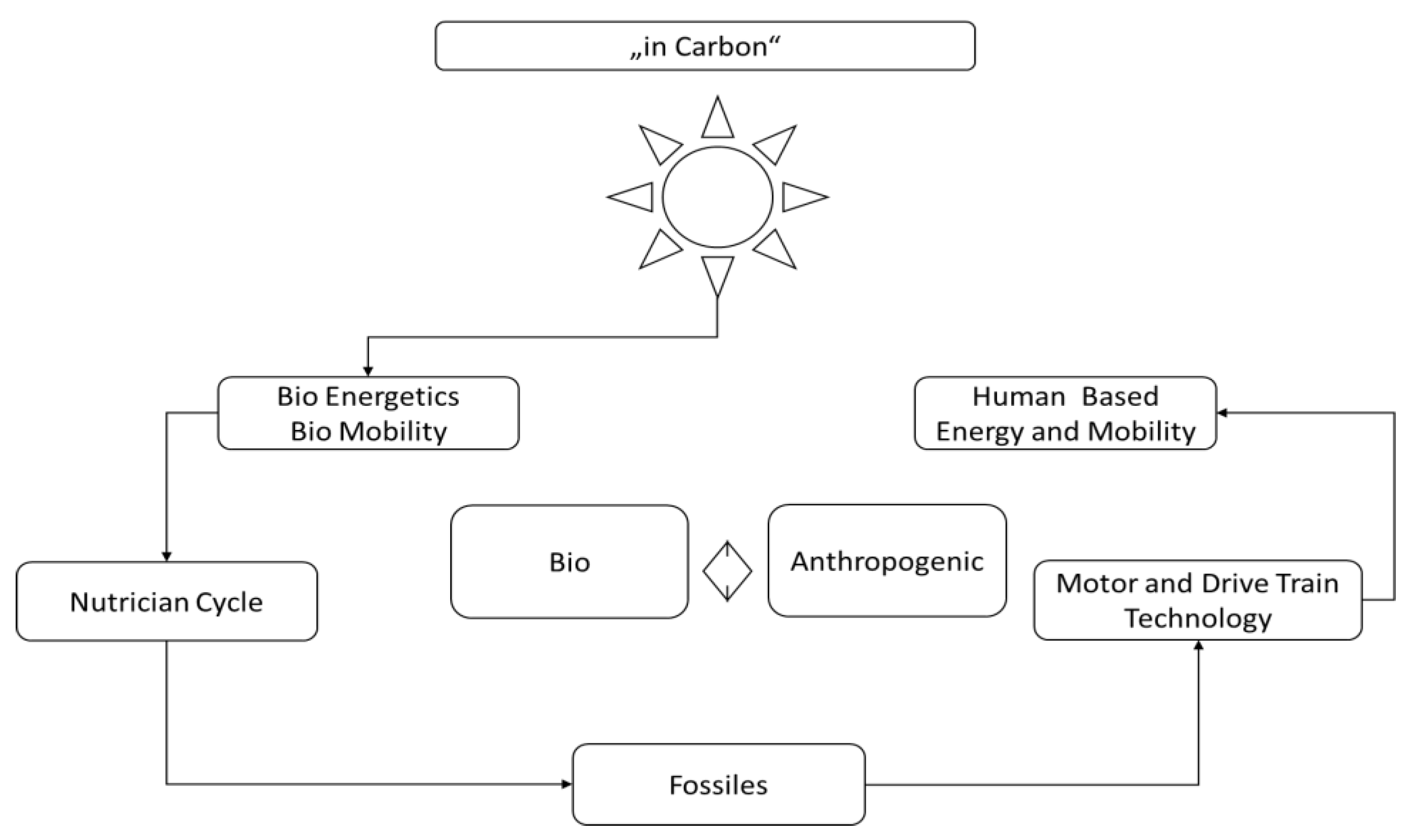 Preprints 154323 g001