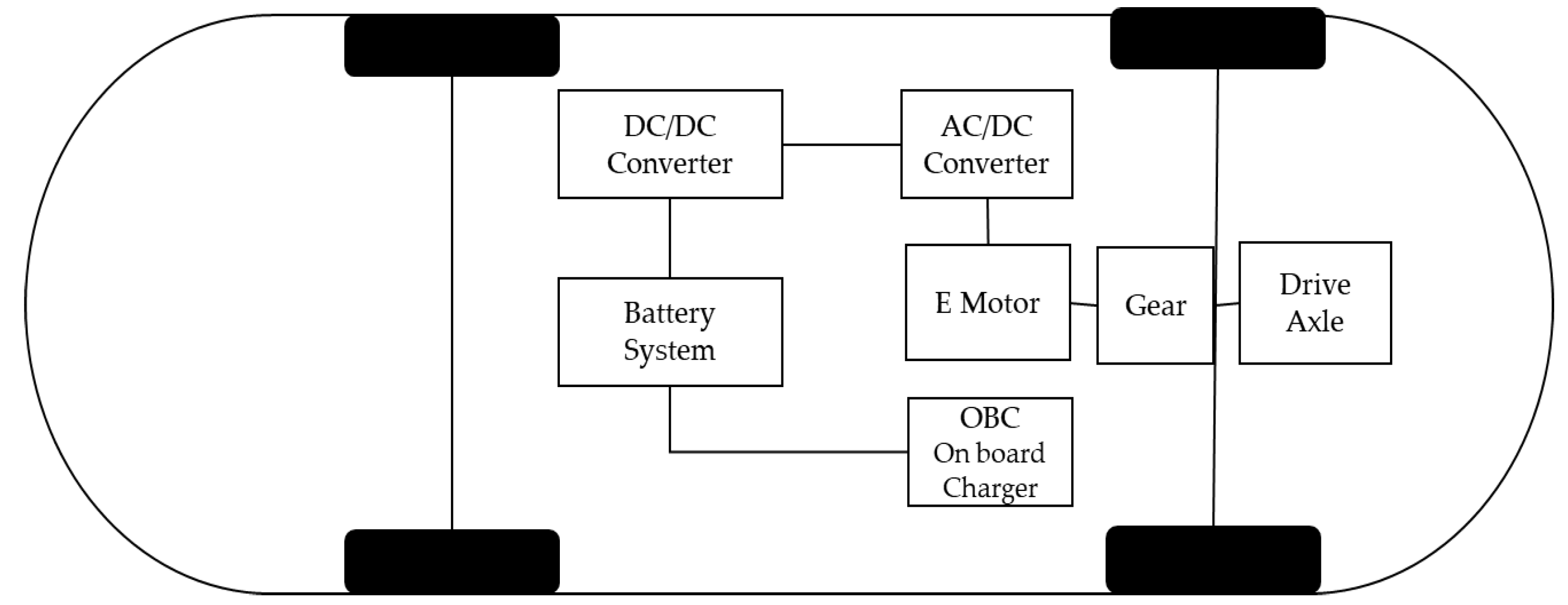 Preprints 154323 g003