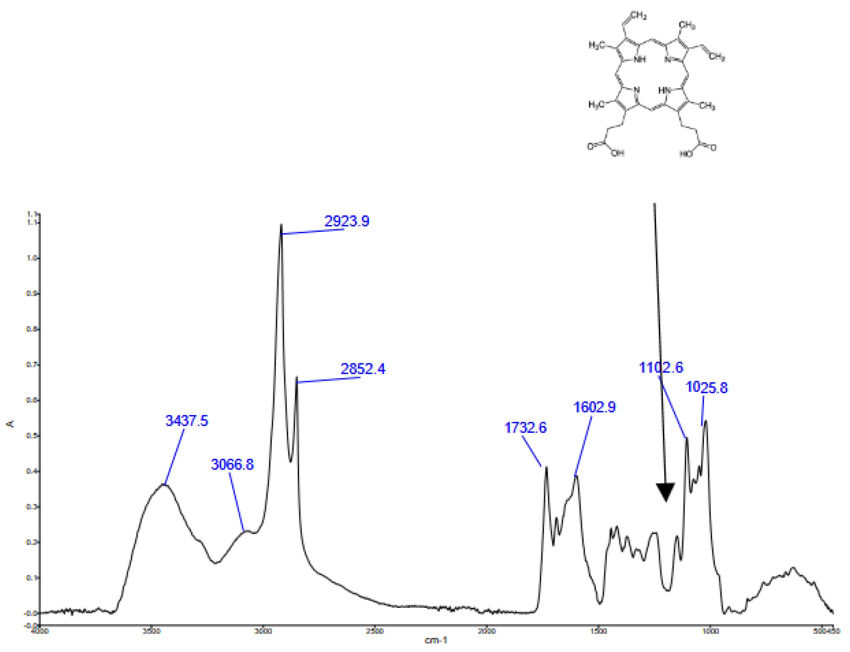 Preprints 154323 g011