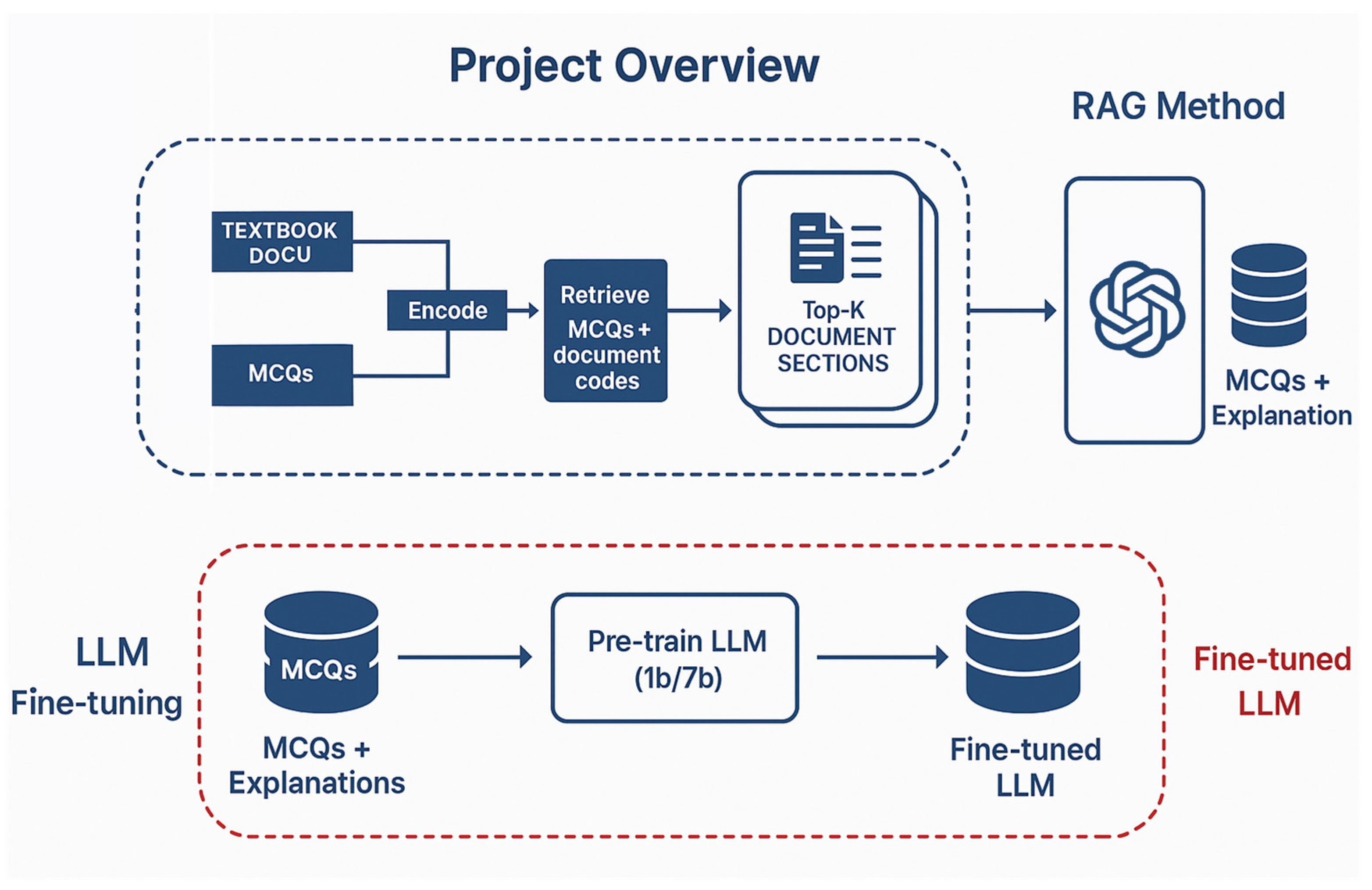 Preprints 167788 g001