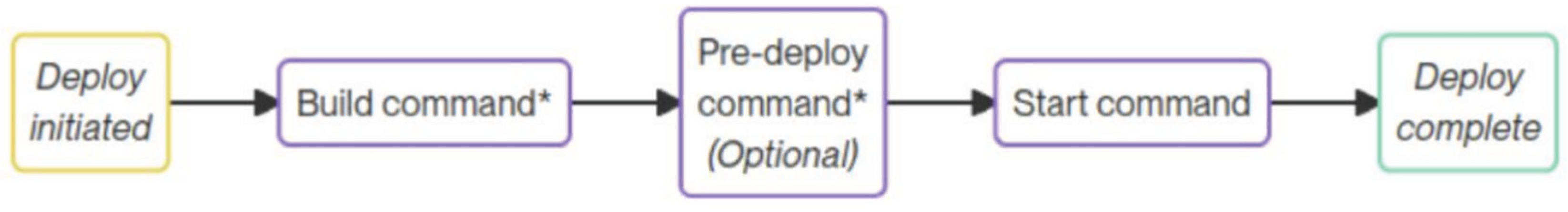 Preprints 167788 g007