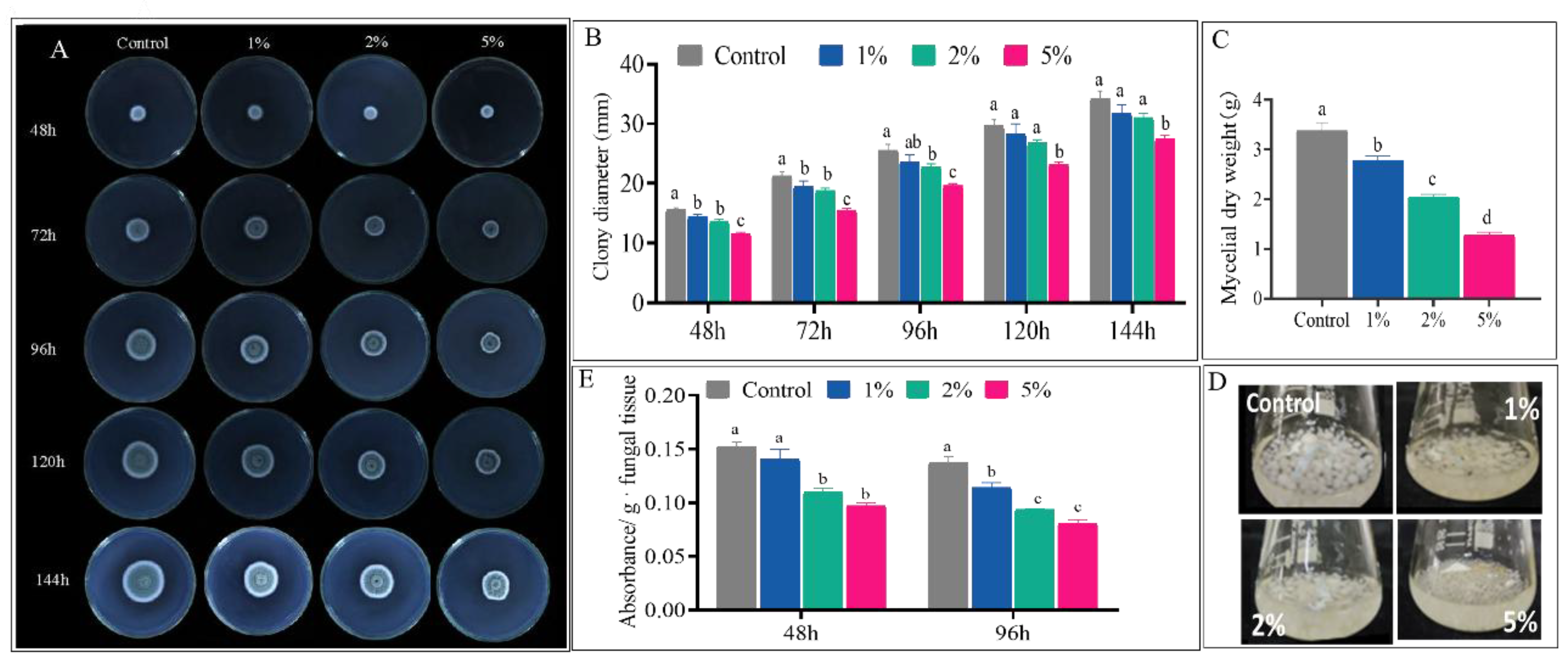 Preprints 193226 g002