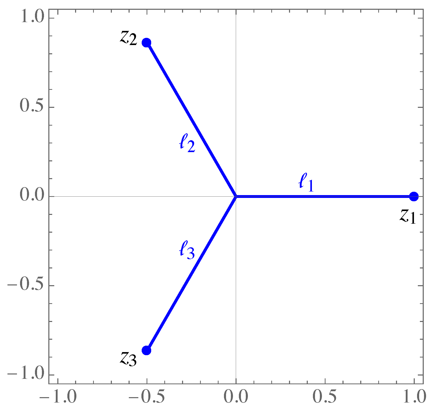 Preprints 143810 g002