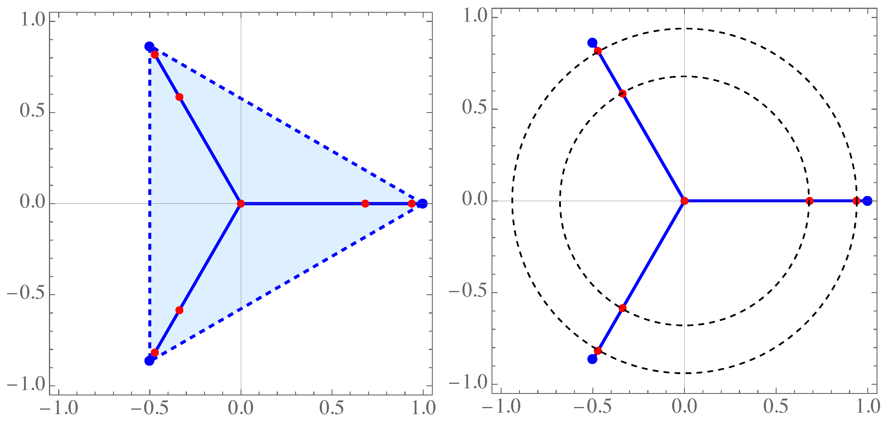 Preprints 143810 g003