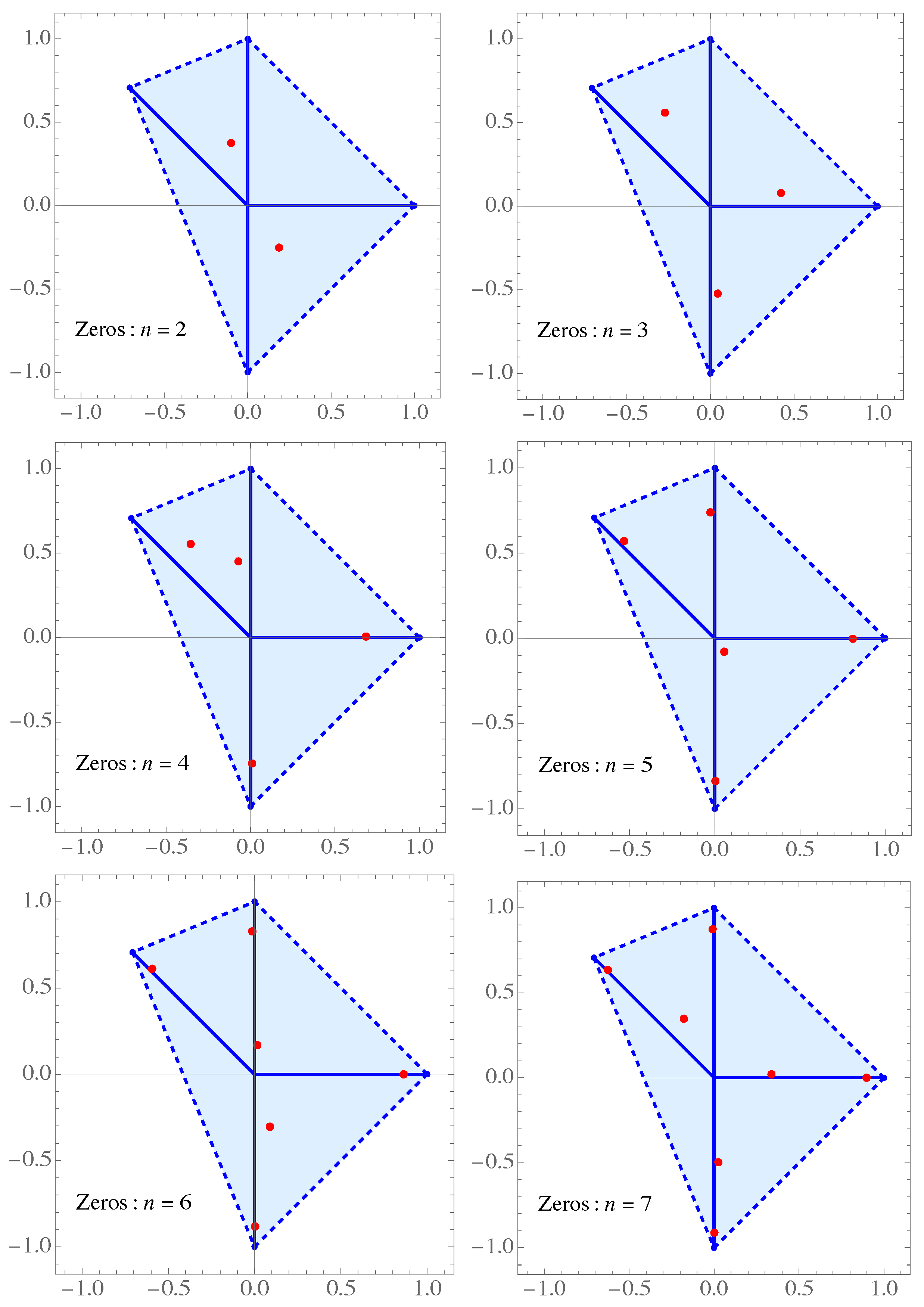 Preprints 143810 g004