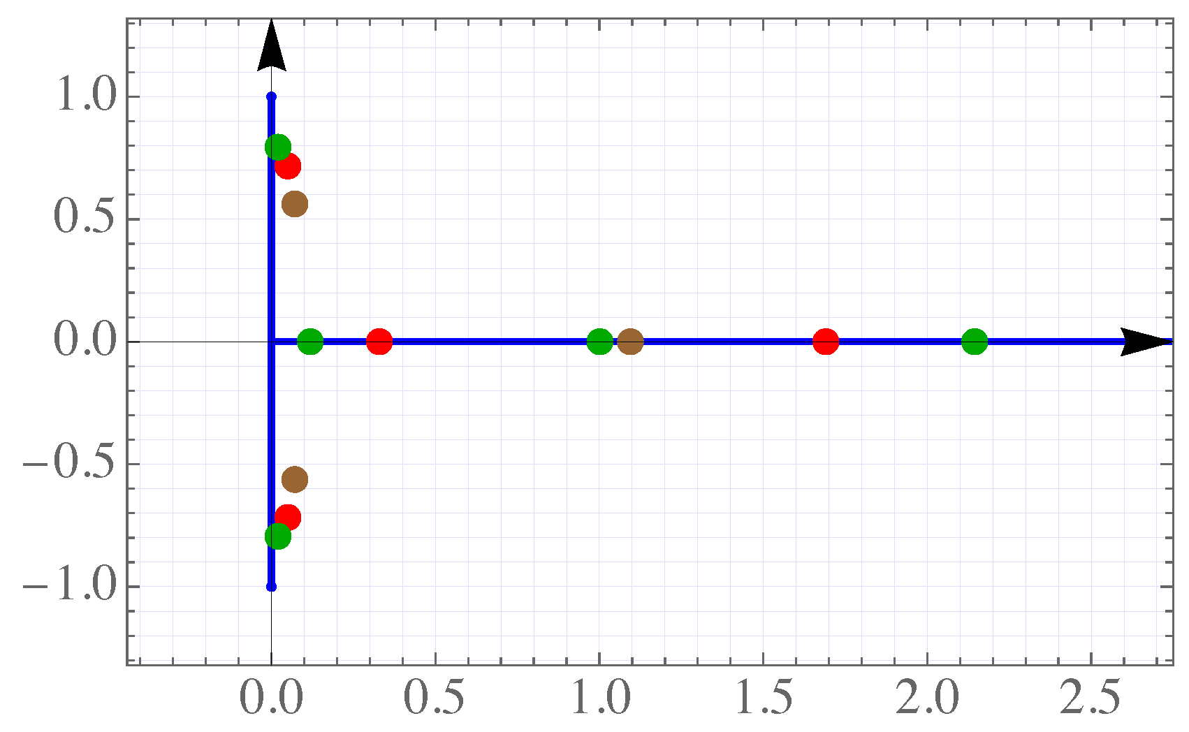 Preprints 143810 g005