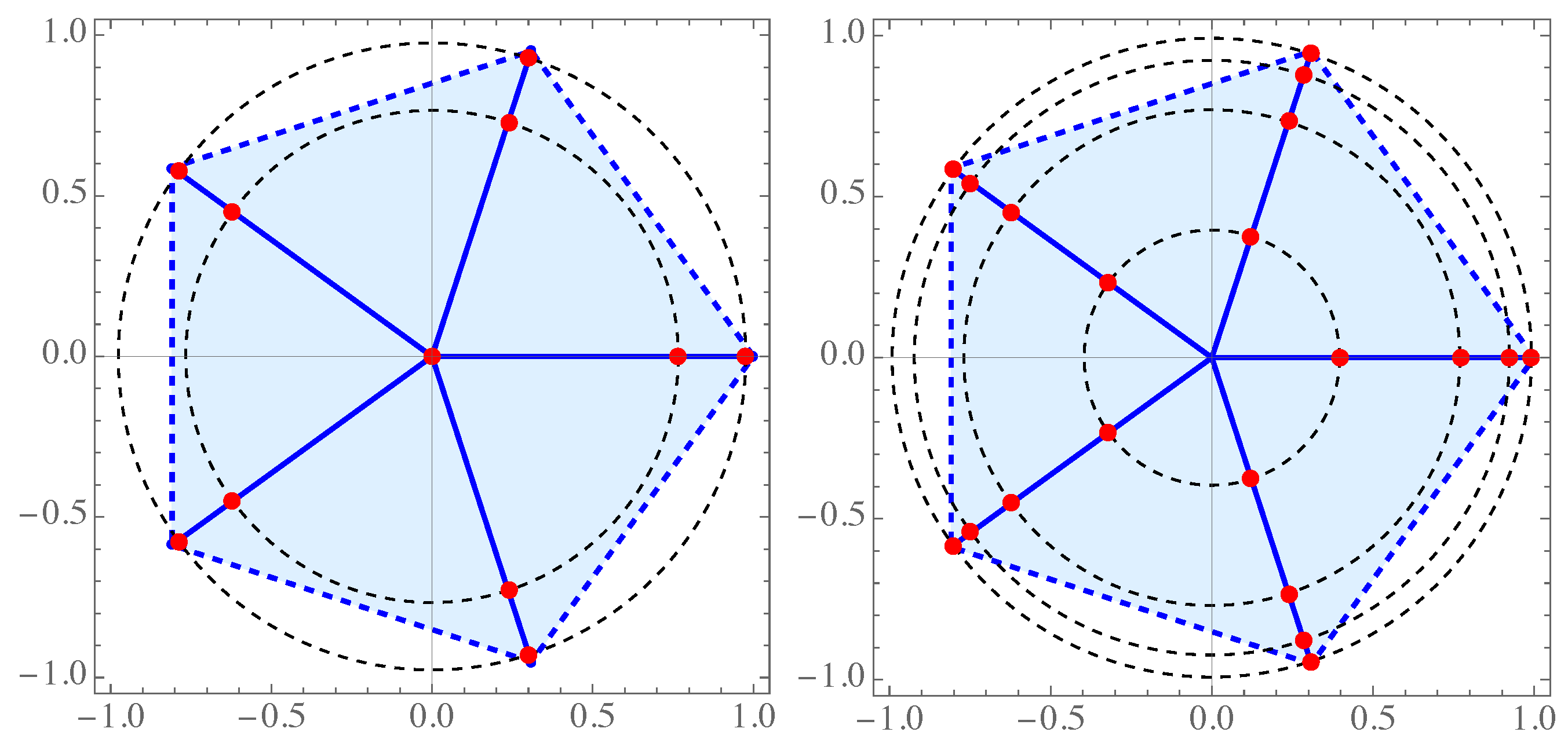 Preprints 143810 g006