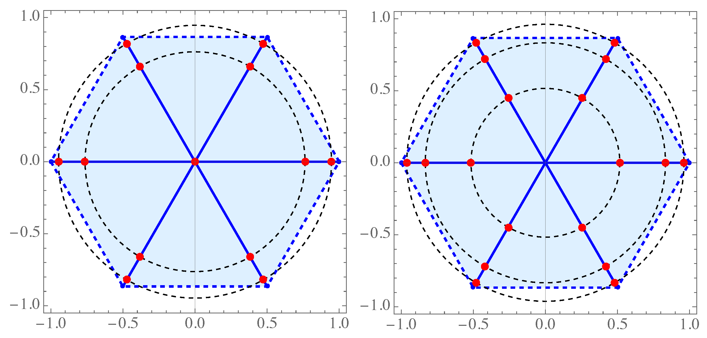 Preprints 143810 g007