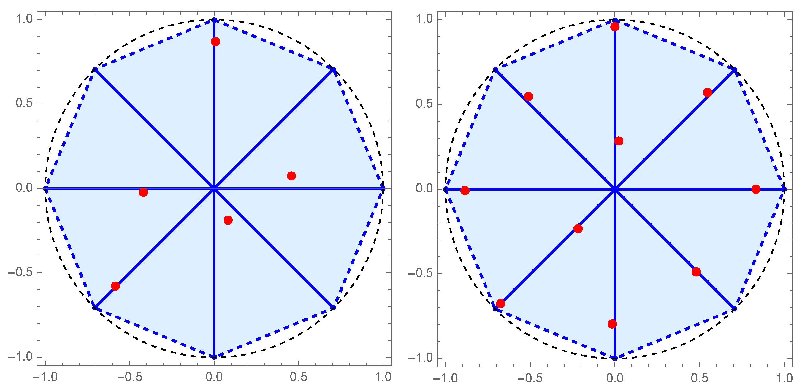 Preprints 143810 g008