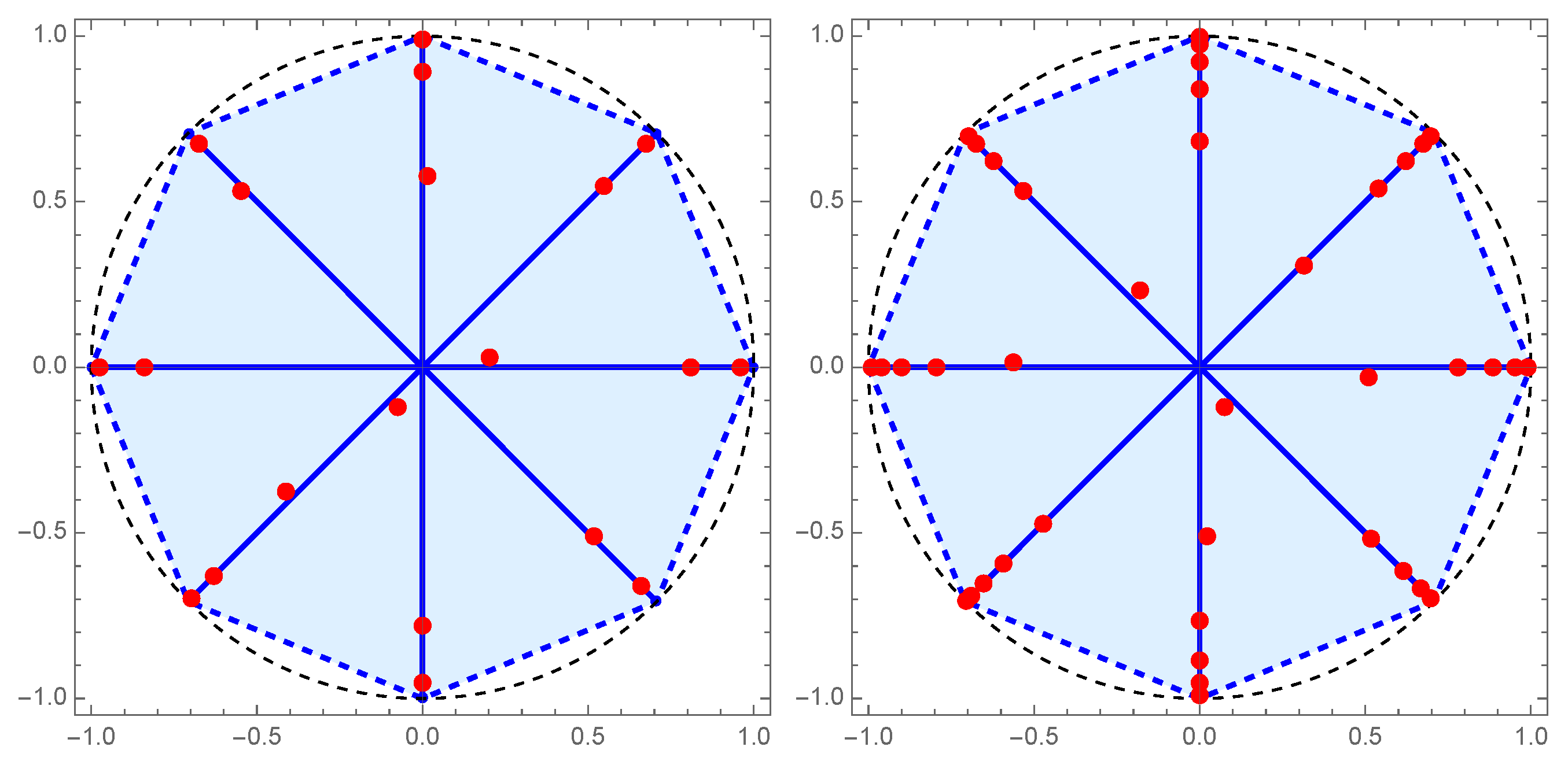 Preprints 143810 g009