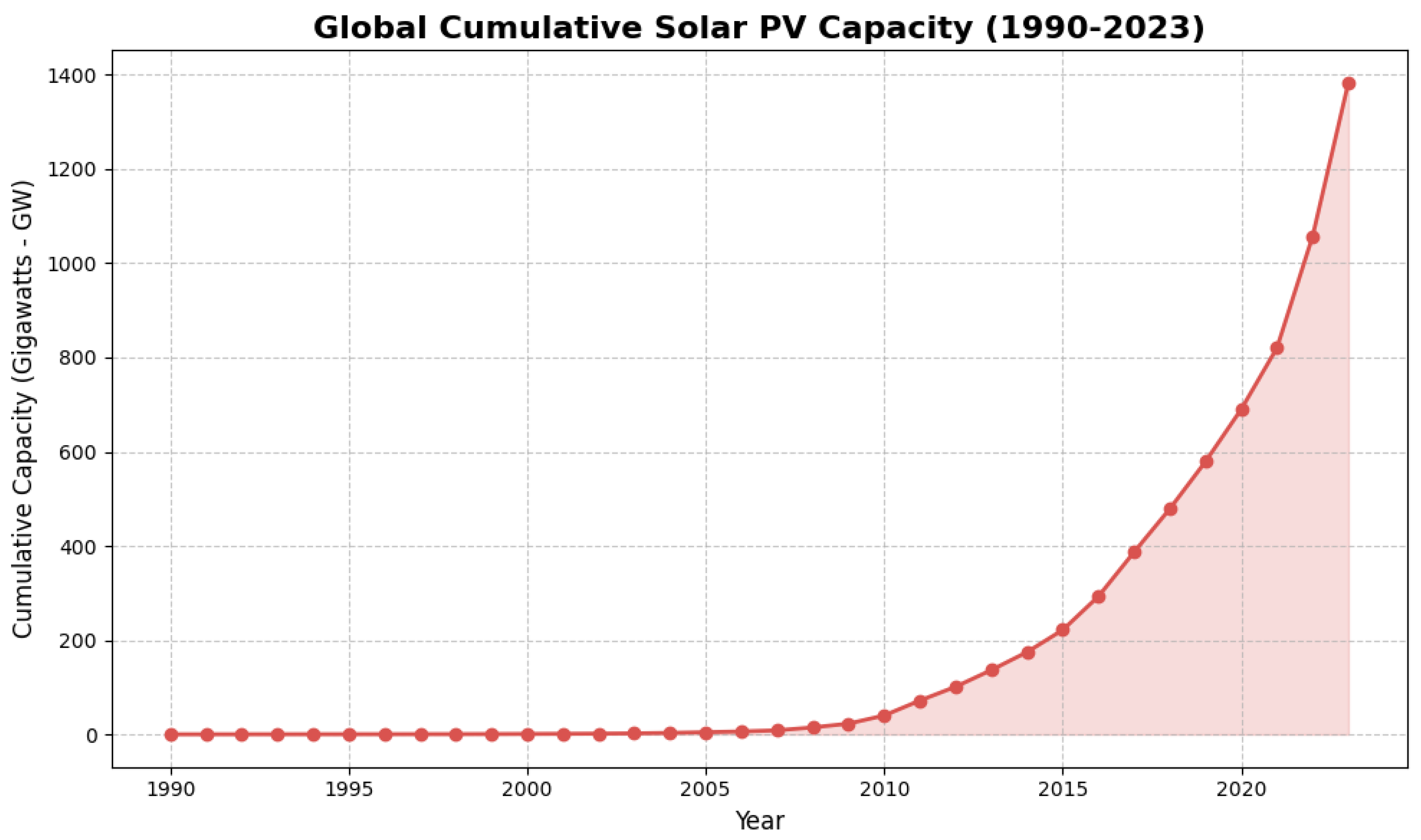 Preprints 185228 g002