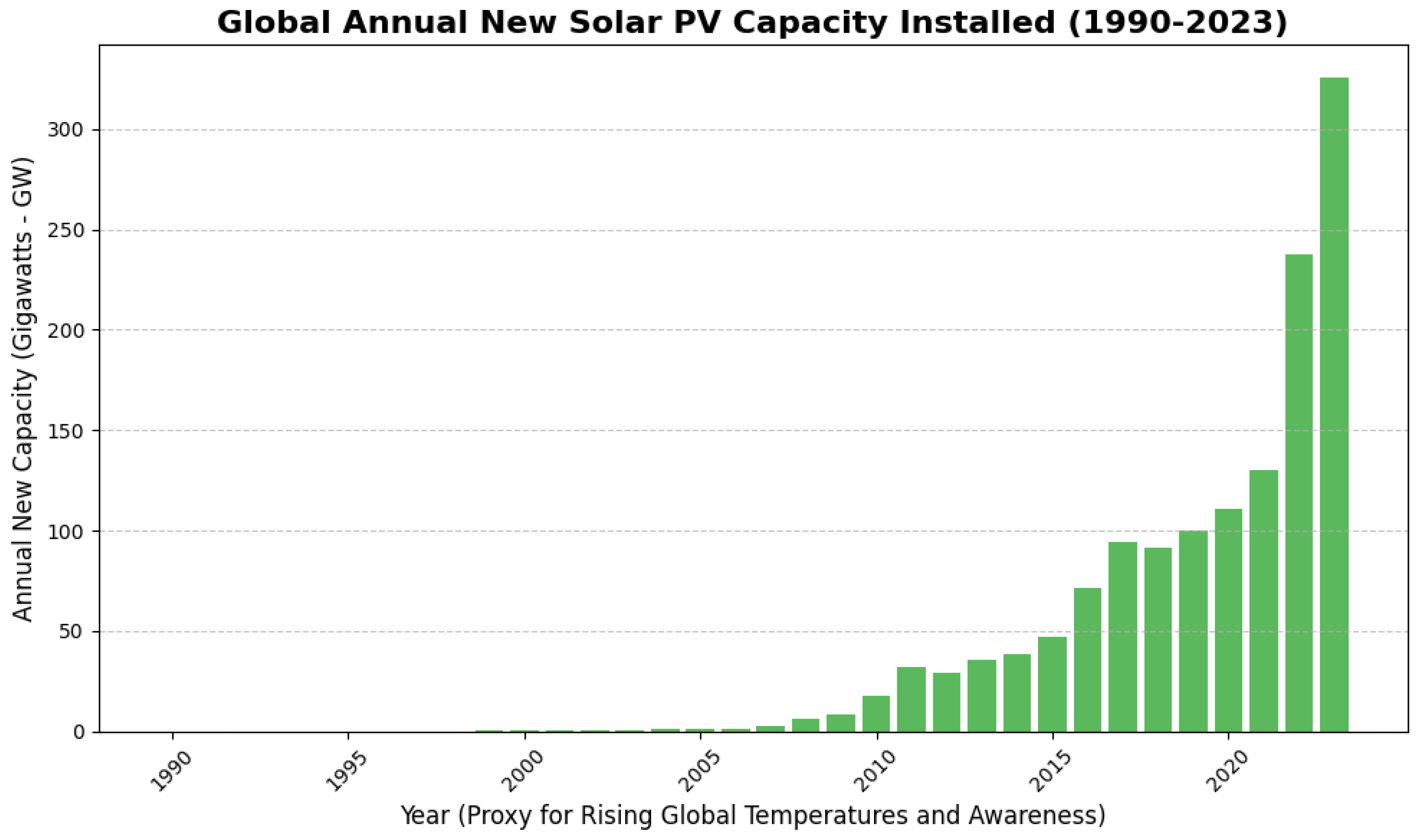 Preprints 185228 g003