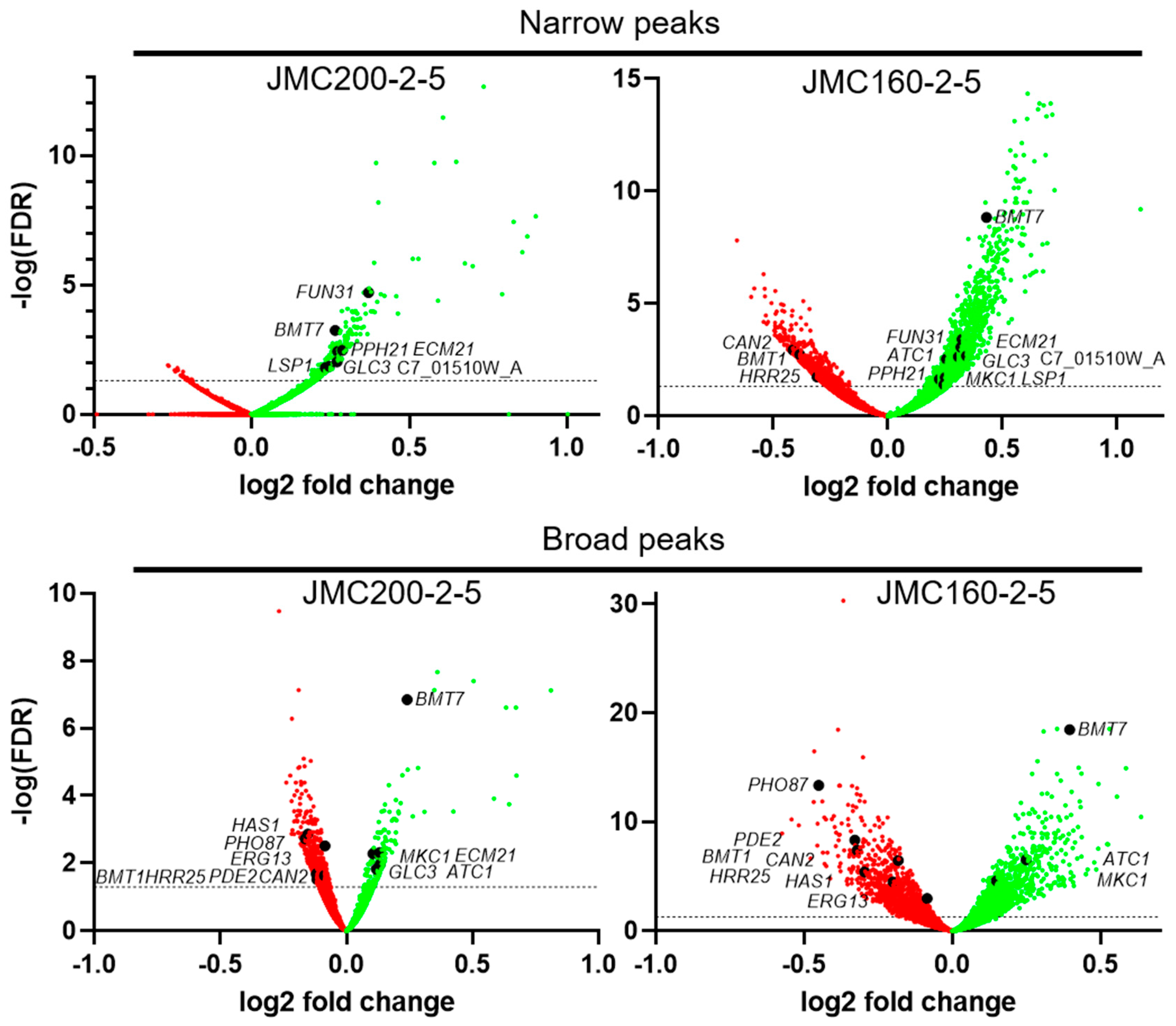 Preprints 144081 g002