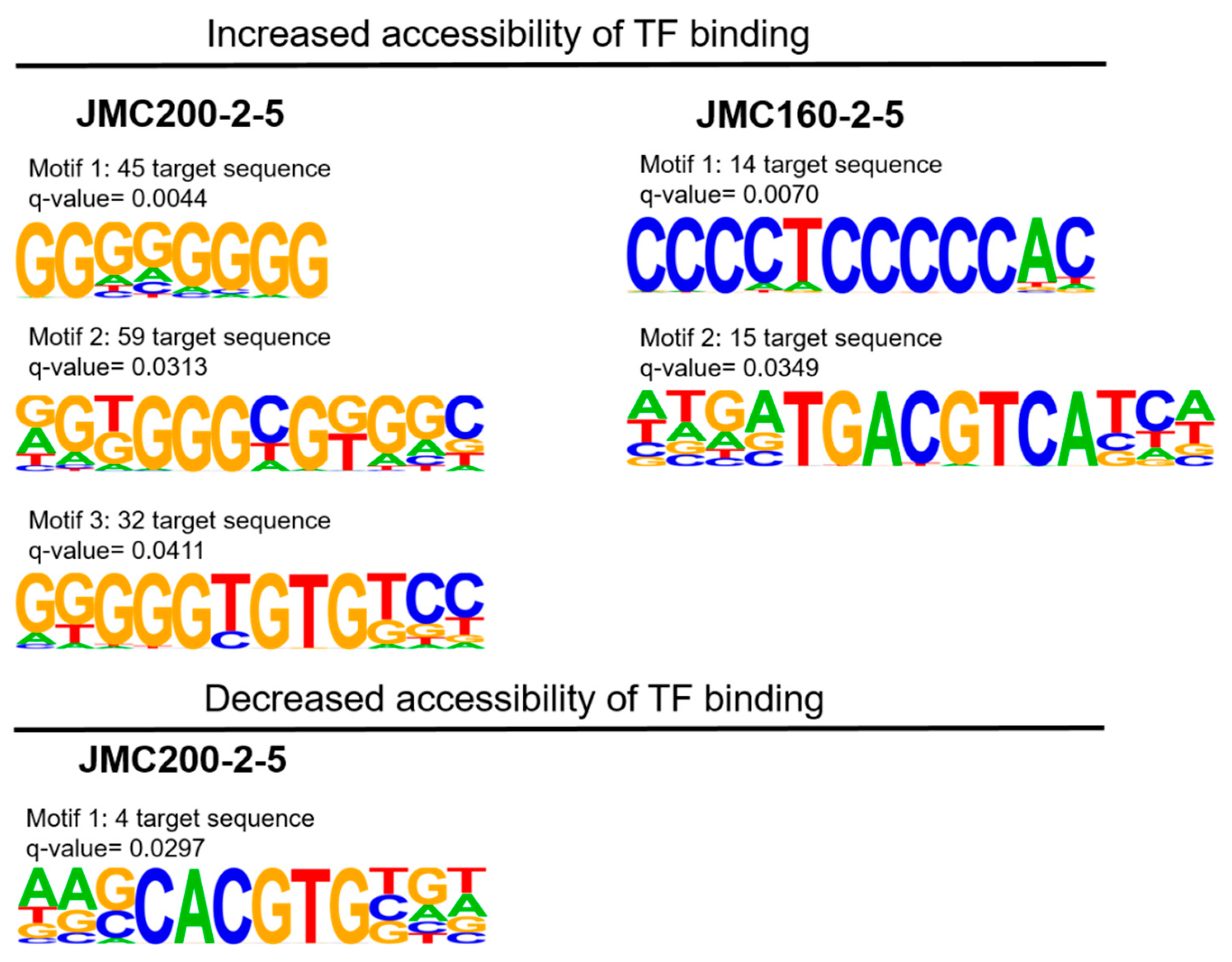 Preprints 144081 g007