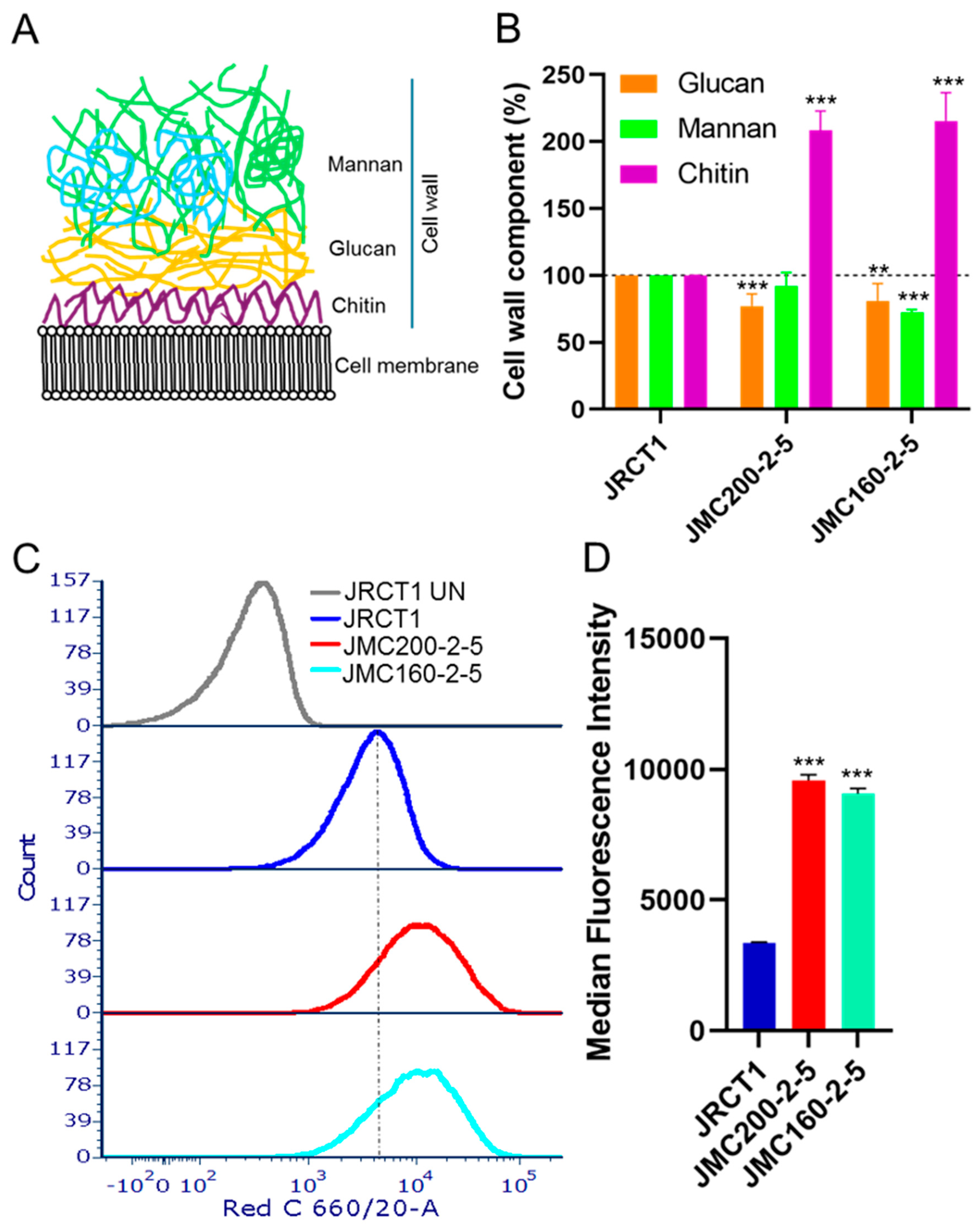 Preprints 144081 g008