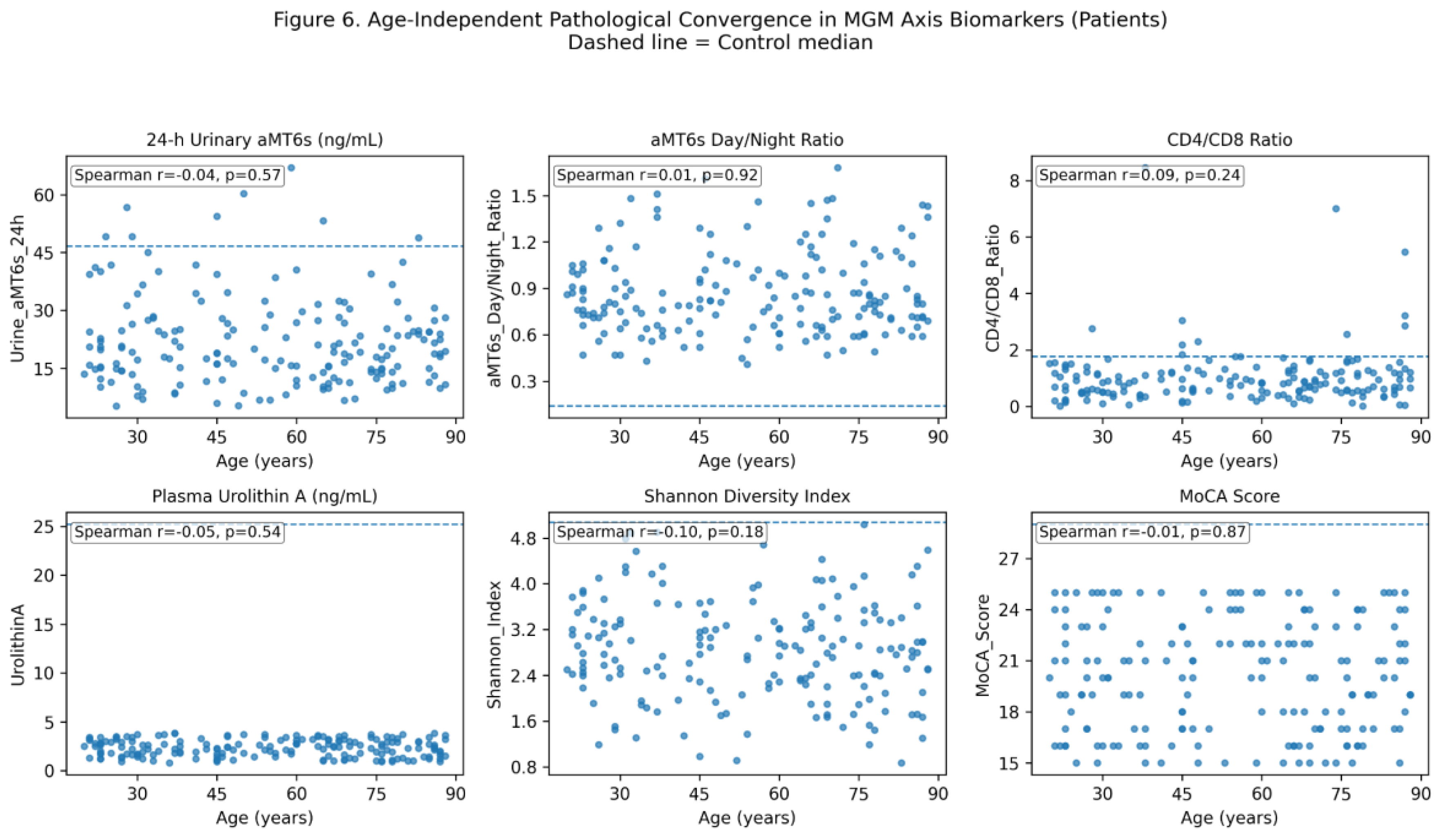 Preprints 209566 g004