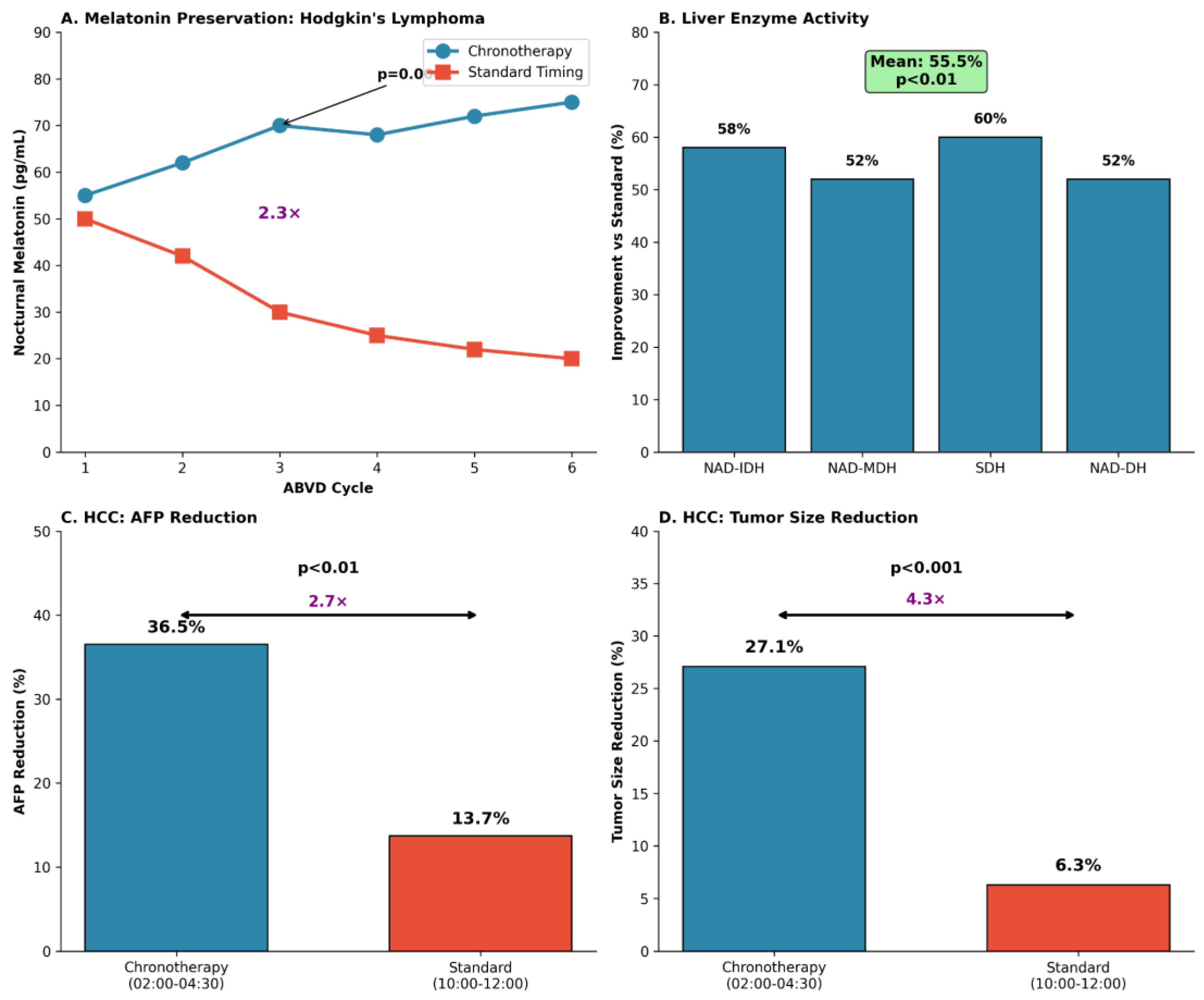 Preprints 209566 g006