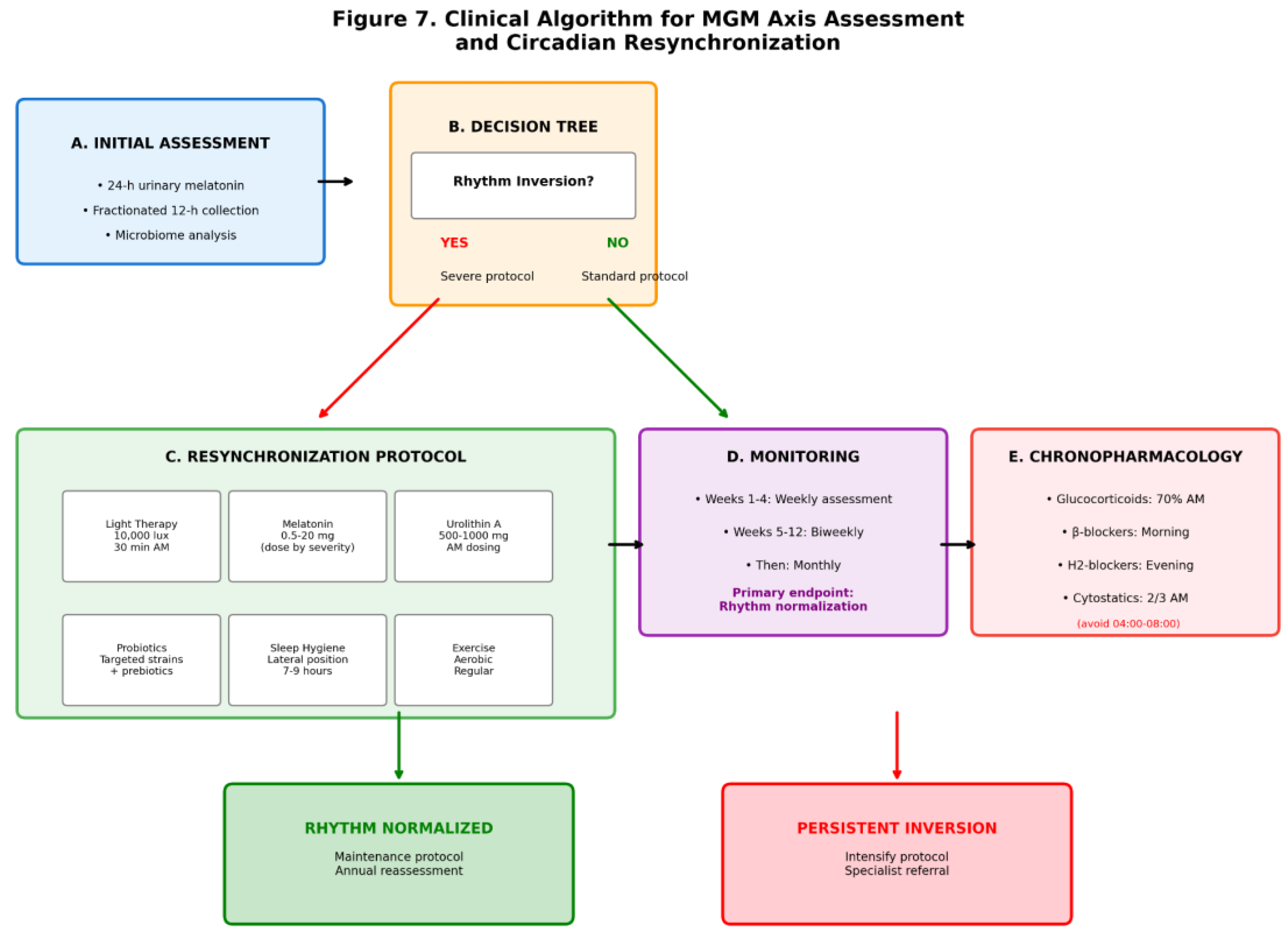 Preprints 209566 g007