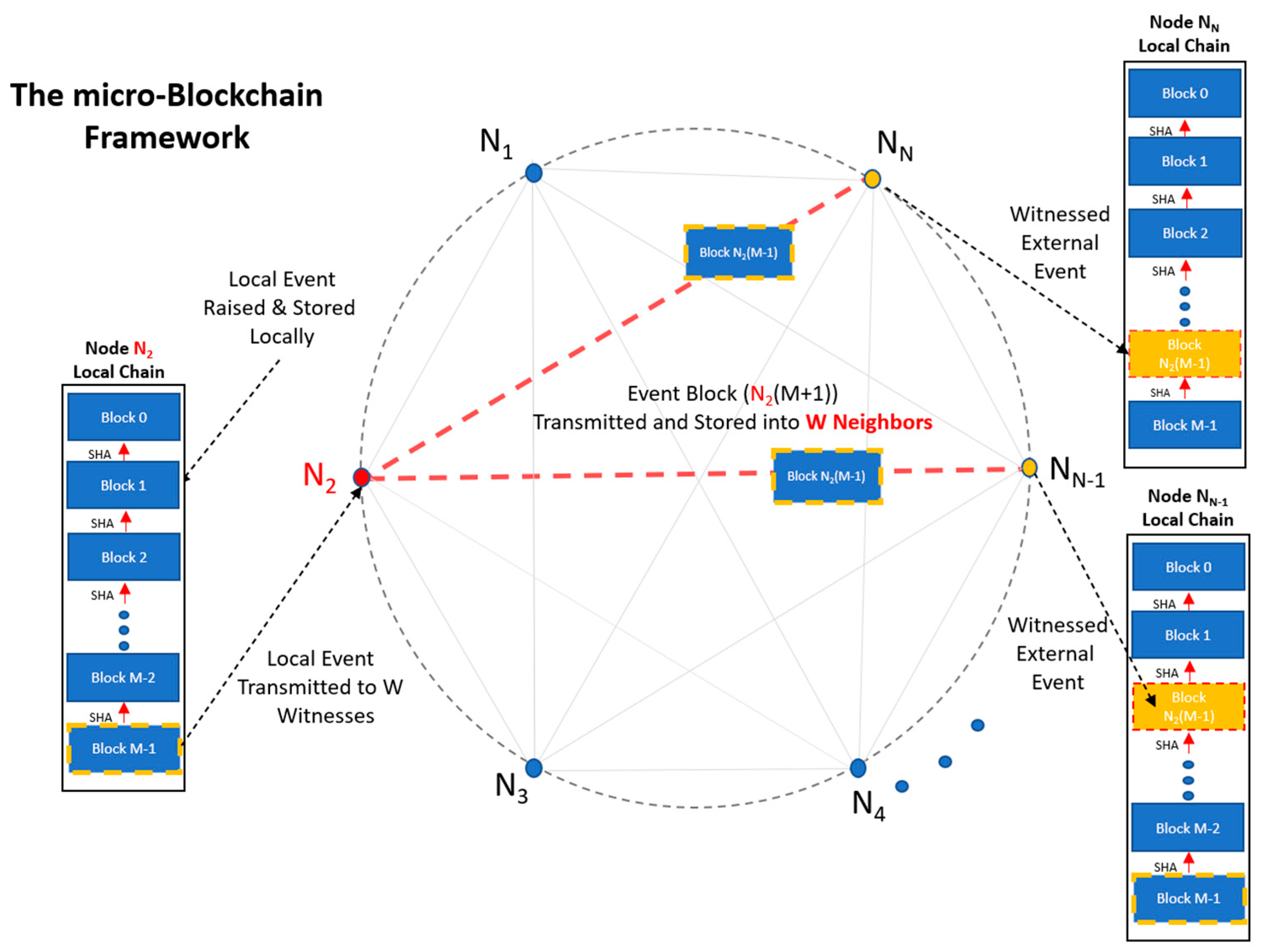 Preprints 149438 g001
