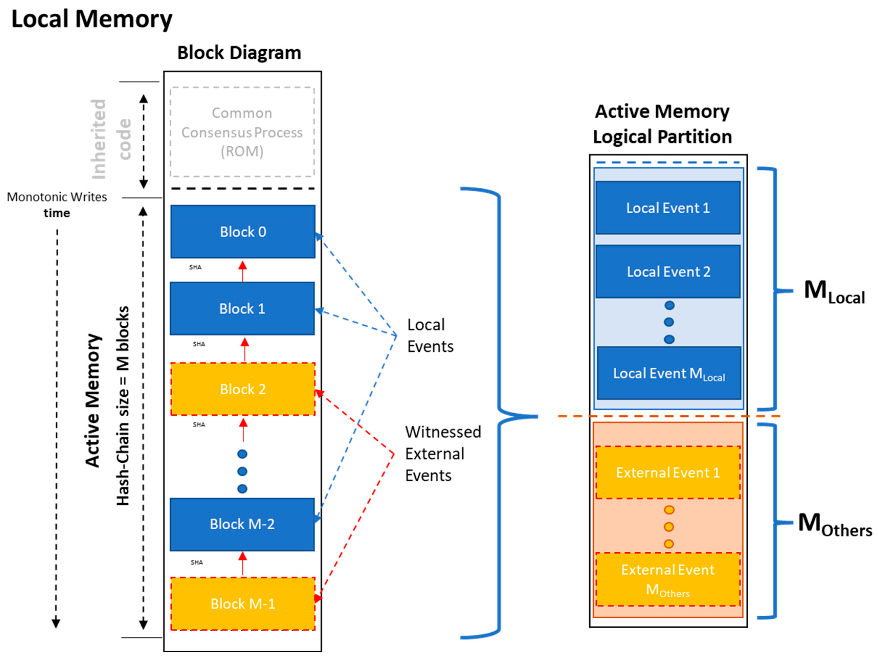Preprints 149438 g002