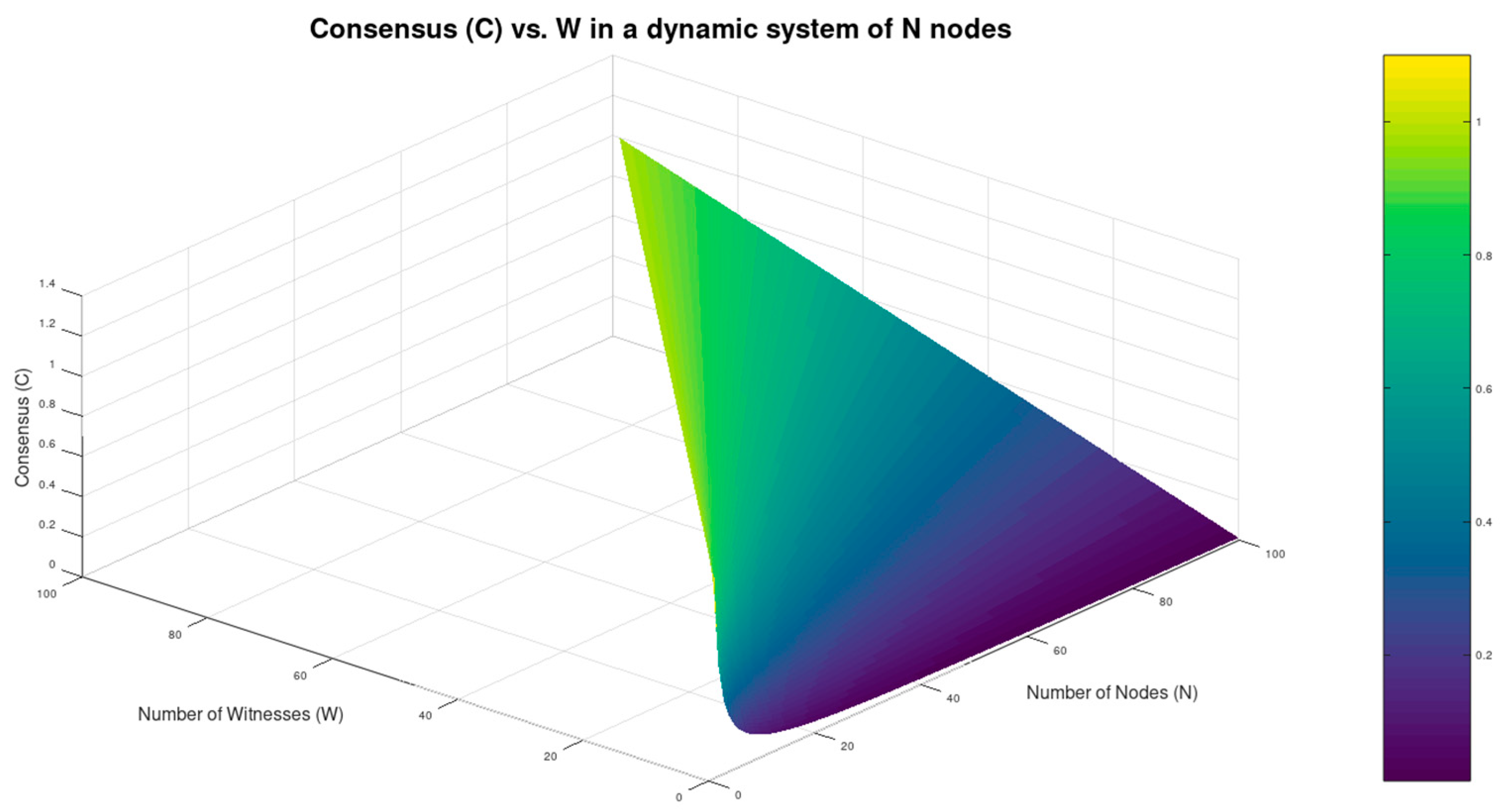 Preprints 149438 g003