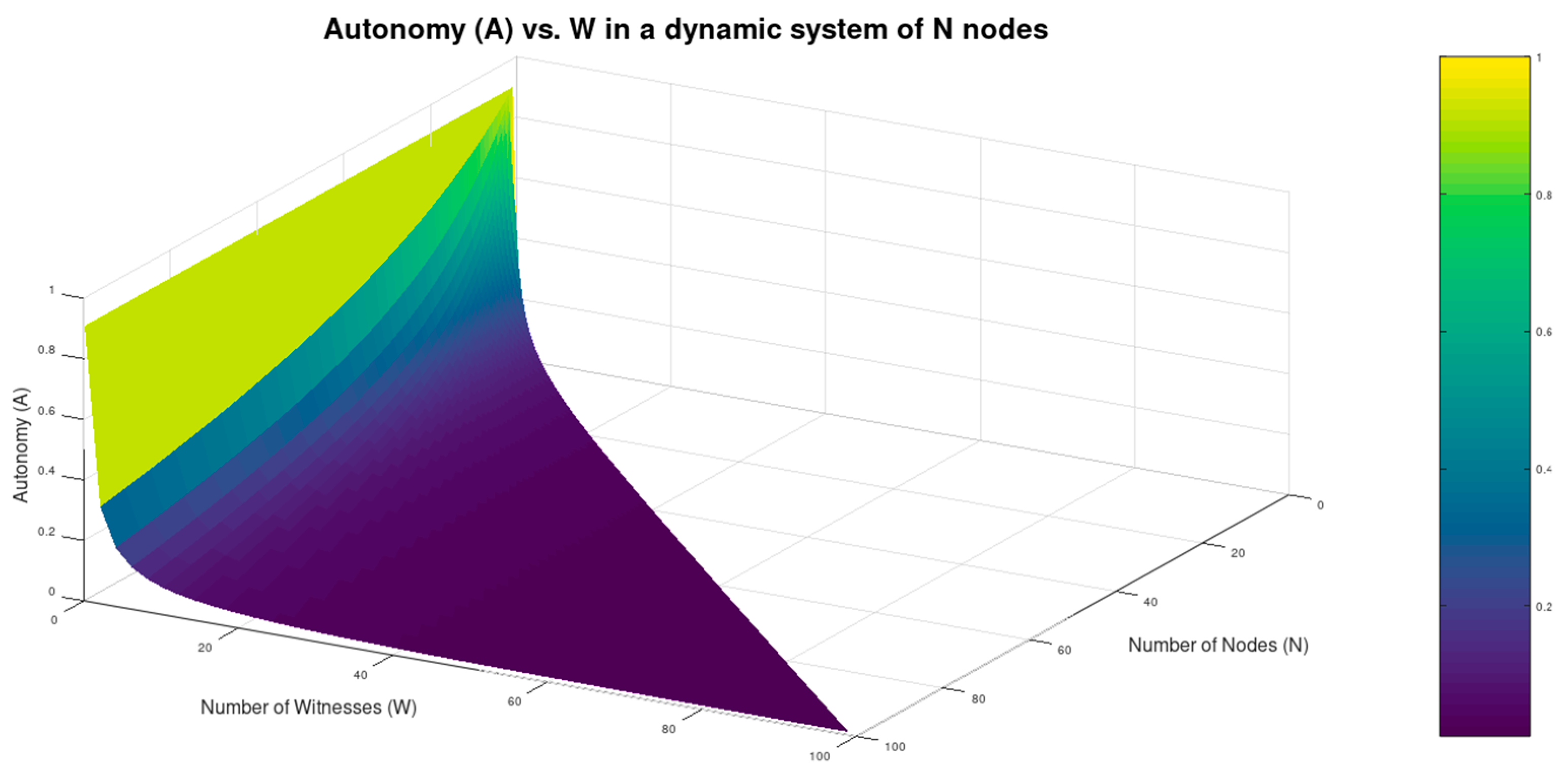 Preprints 149438 g004