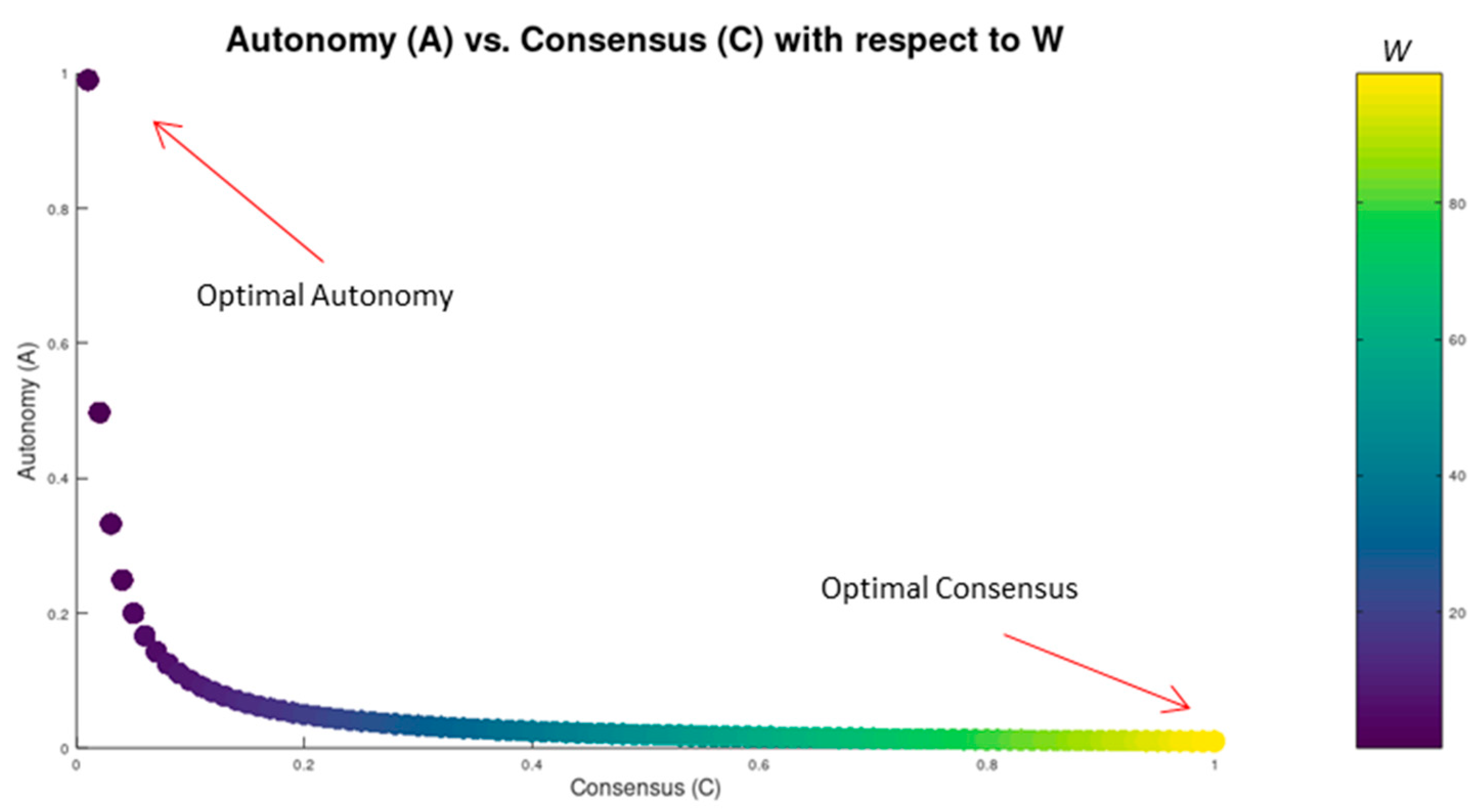 Preprints 149438 g005